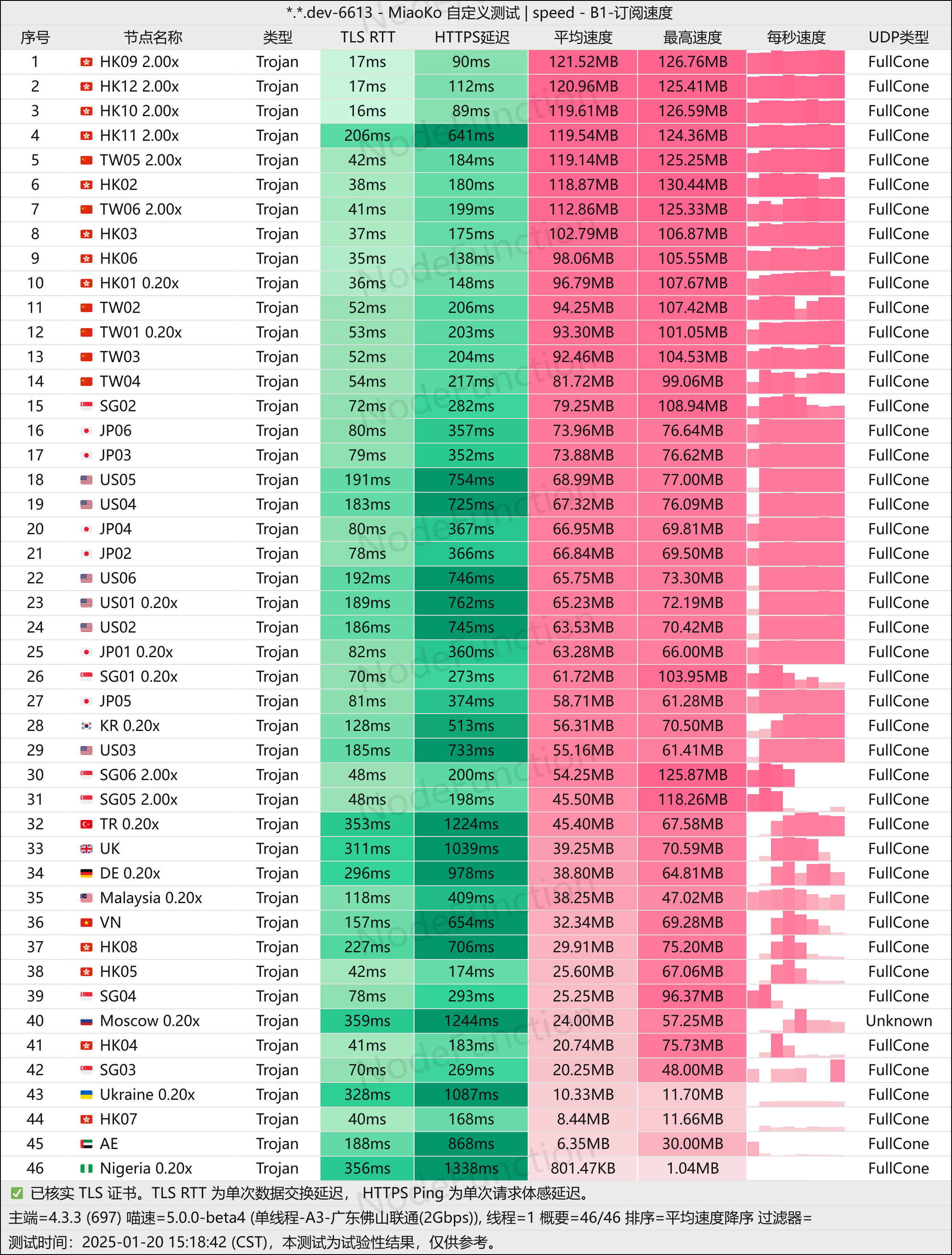 守候网络-常规套餐-单线程.png 守候网络-常规套餐-单线程.png