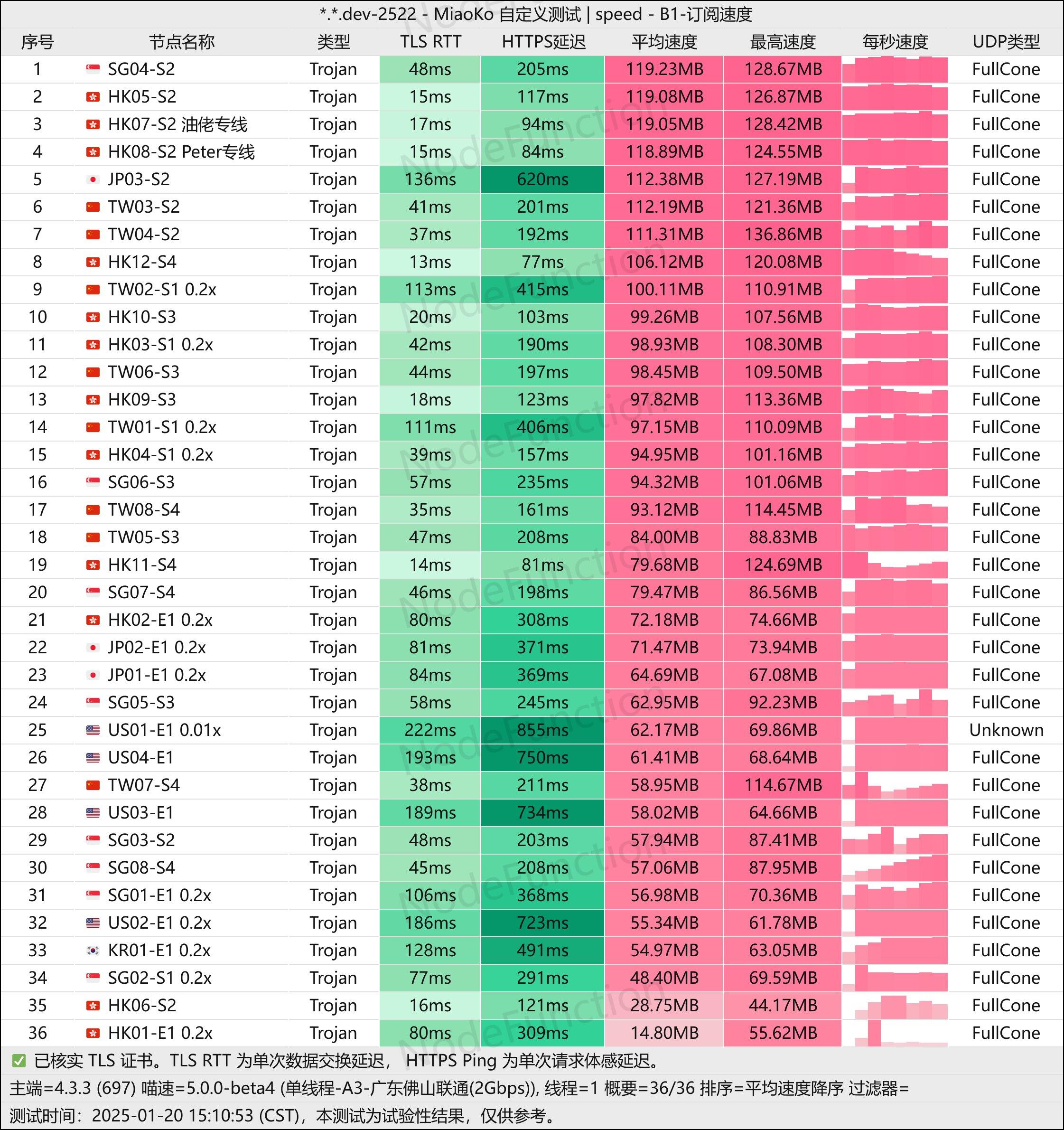 守候网络-高级套餐-单线程.jpg 守候网络-高级套餐-单线程.jpg