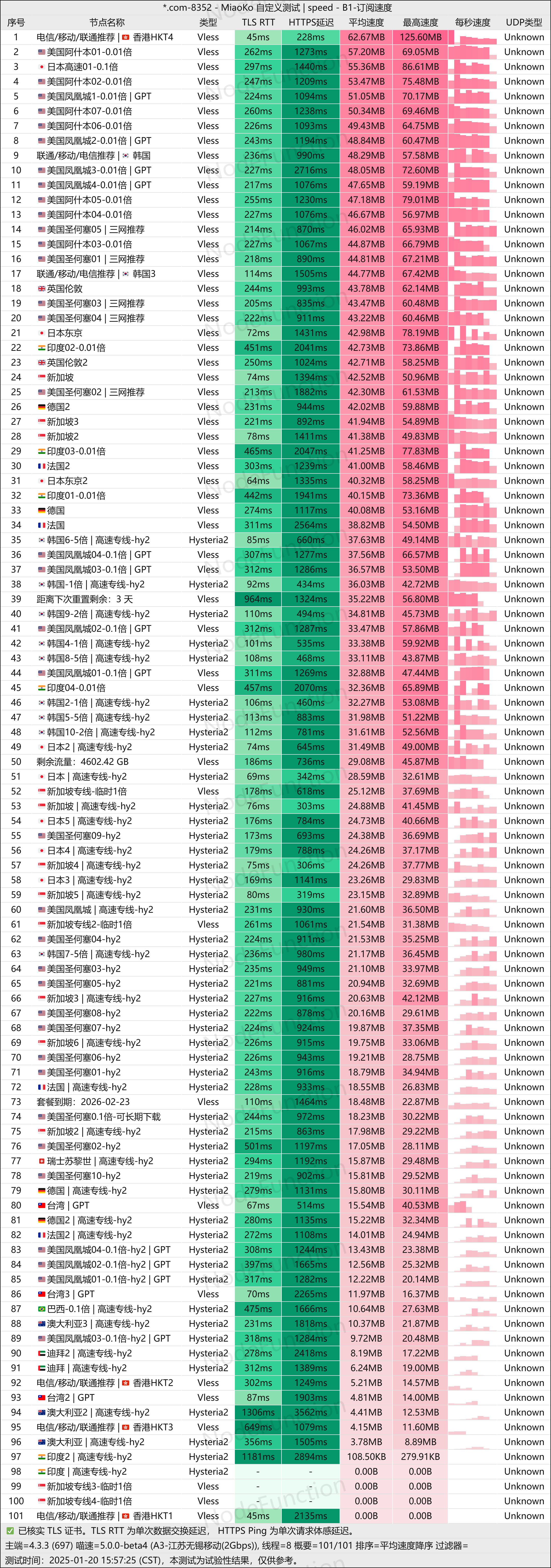 赔钱机场-测速图-多线程.png 赔钱机场-测速图-多线程.png
