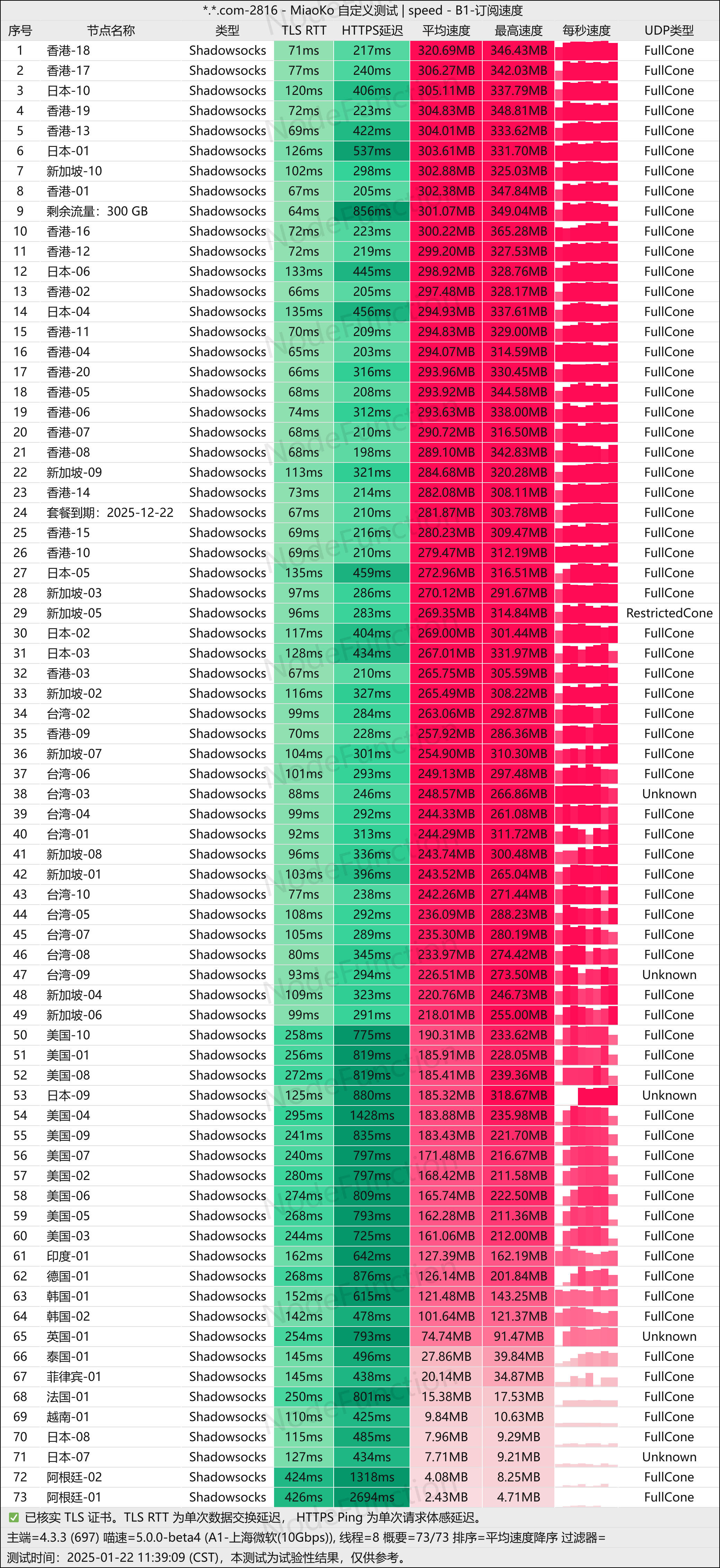 青云梯-测速图-多线程.png 青云梯-测速图-多线程.png