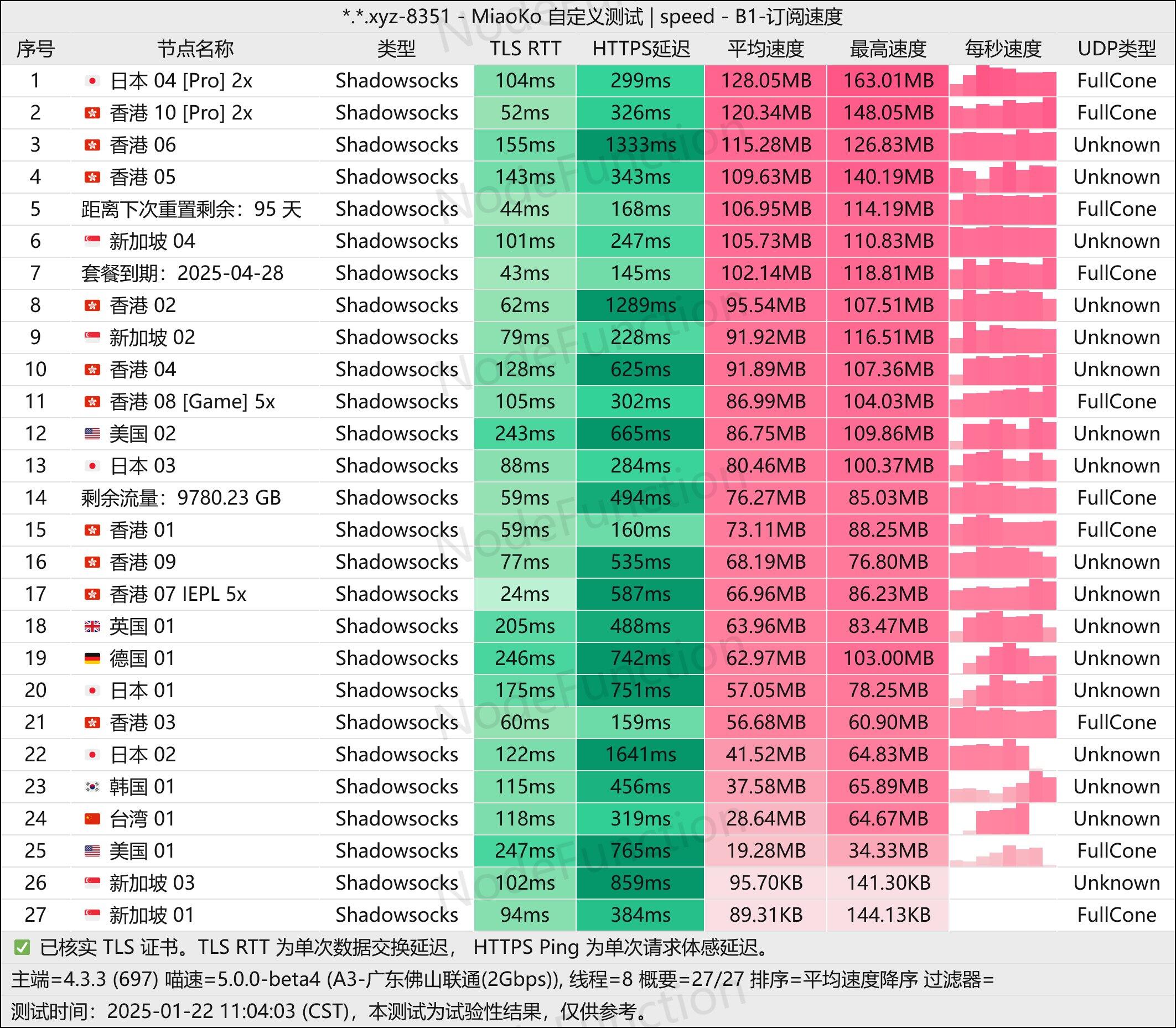 心茶-测速图-多线程.jpg 心茶-测速图-多线程.jpg