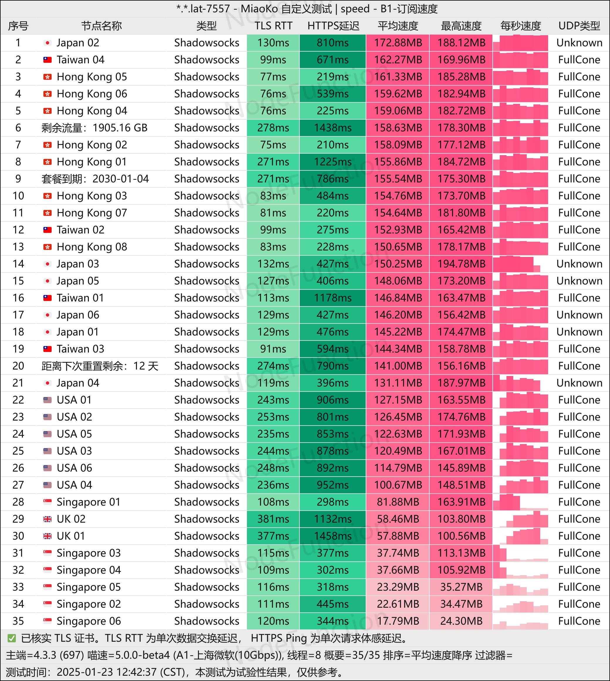 坚果-测速图-多线程.jpg 坚果-测速图-多线程.jpg