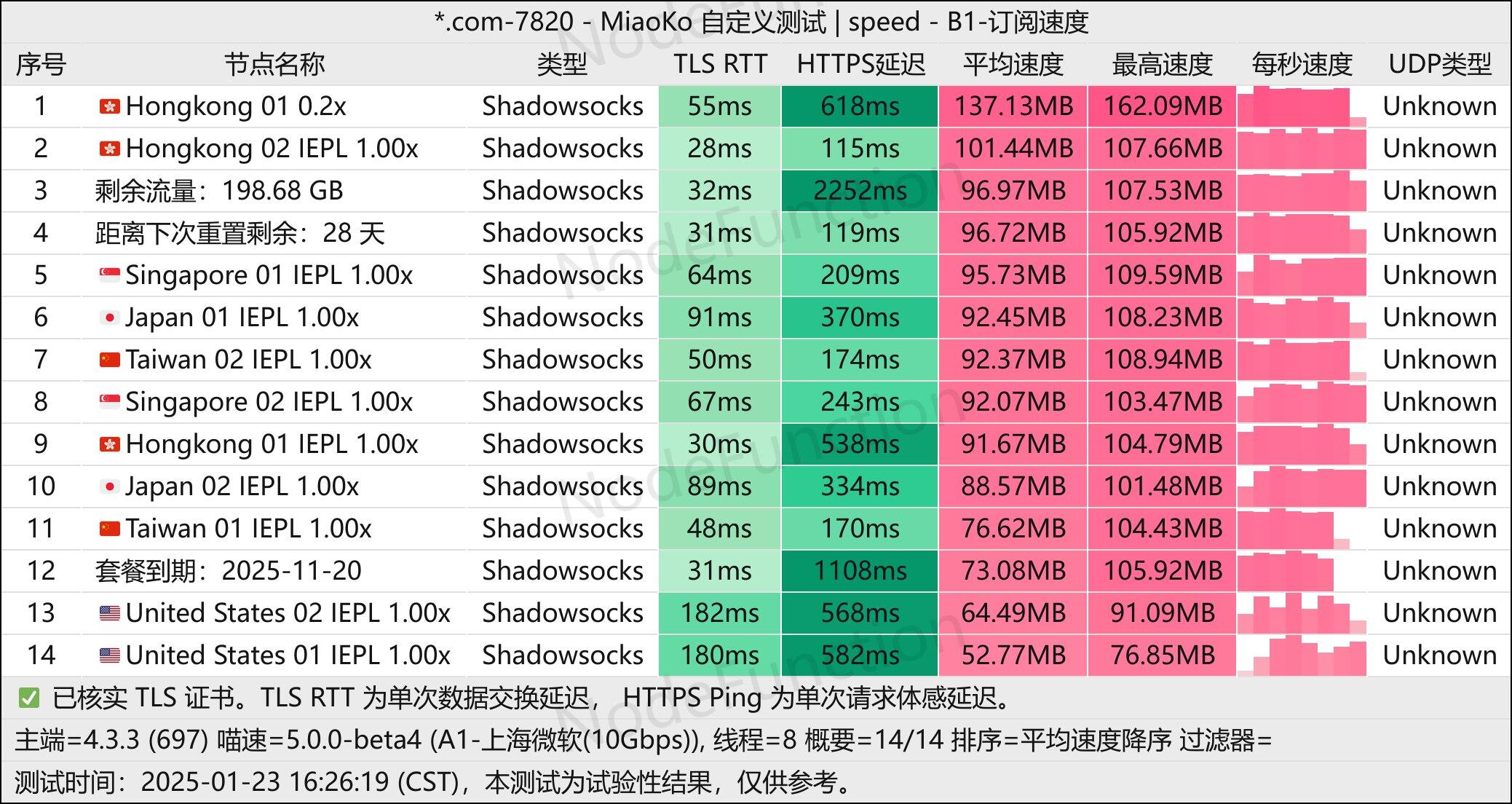 热狗-测速图-多线程.jpg 热狗-测速图-多线程.jpg