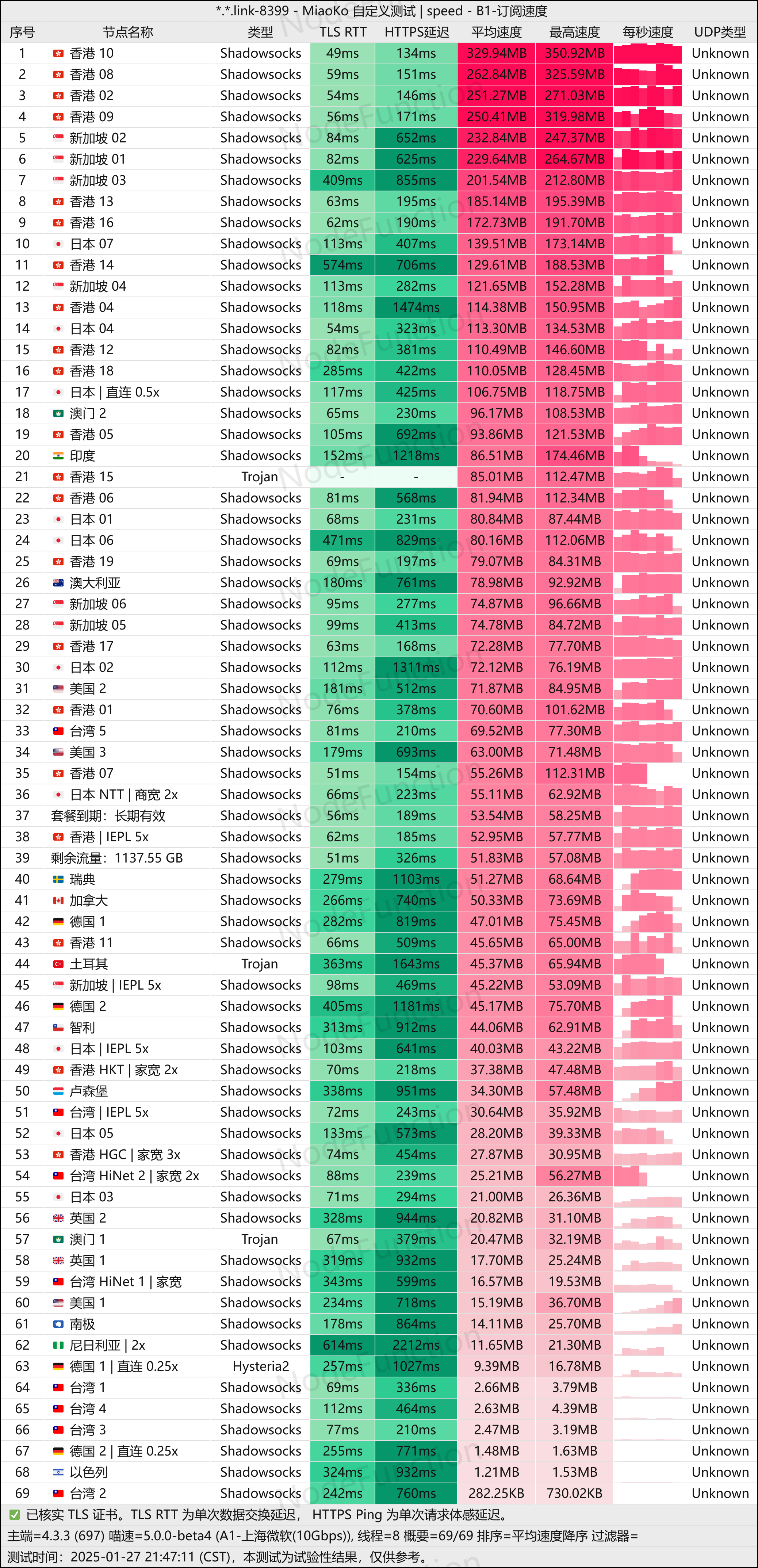 星沫互联-测速图-多线程.png 星沫互联-测速图-多线程.png
