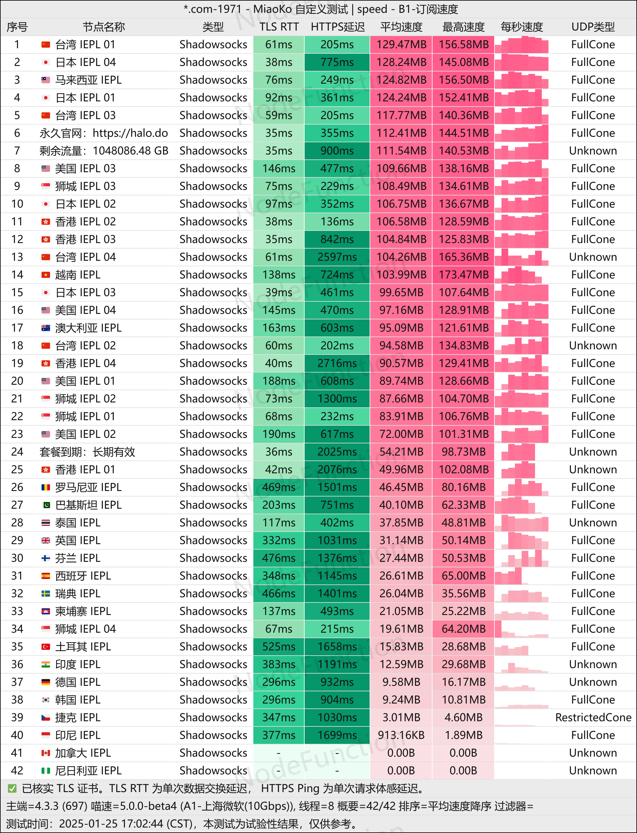 光环网络-测速图-多线程.png 光环网络-测速图-多线程.png