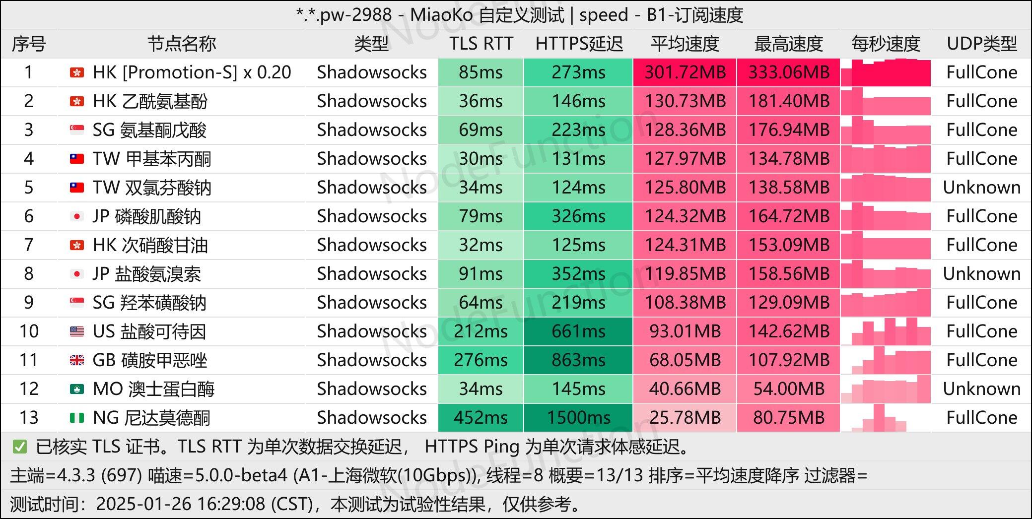 SYN-测速图-多线程.jpg SYN-测速图-多线程.jpg