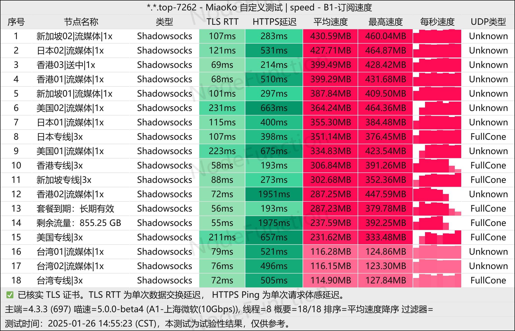 抹茶云-测速图-多线程.jpg 抹茶云-测速图-多线程.jpg