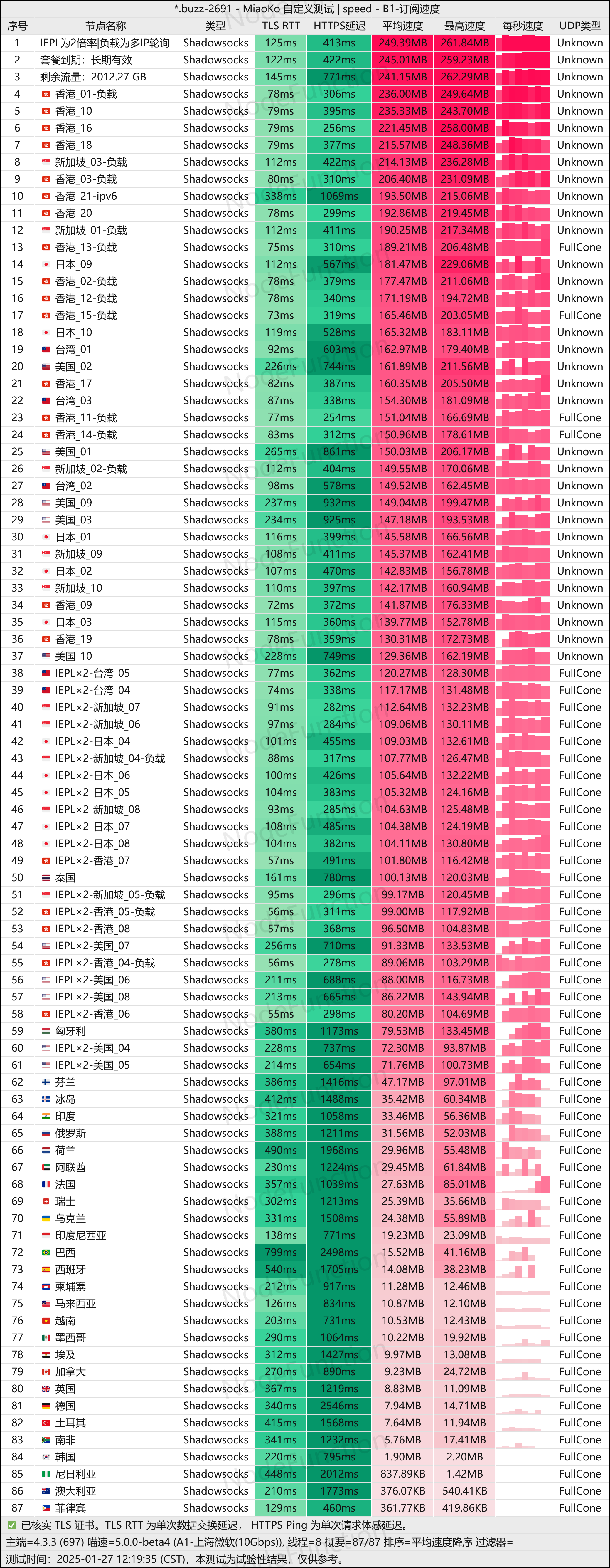 飞兔云-测速图-多线程.png 飞兔云-测速图-多线程.png