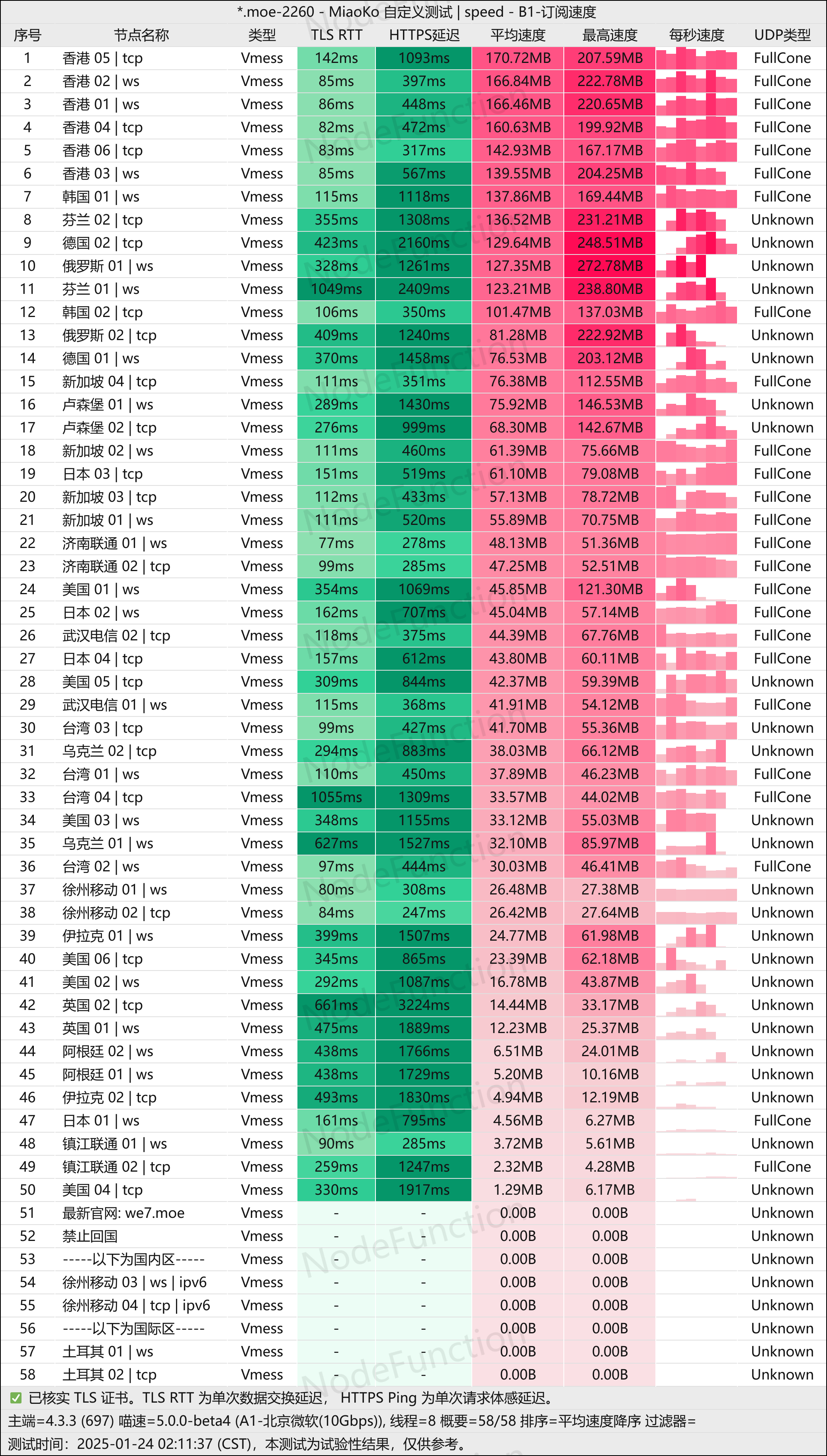 中国国际机场-测速图-多线程.png 中国国际机场-测速图-多线程.png
