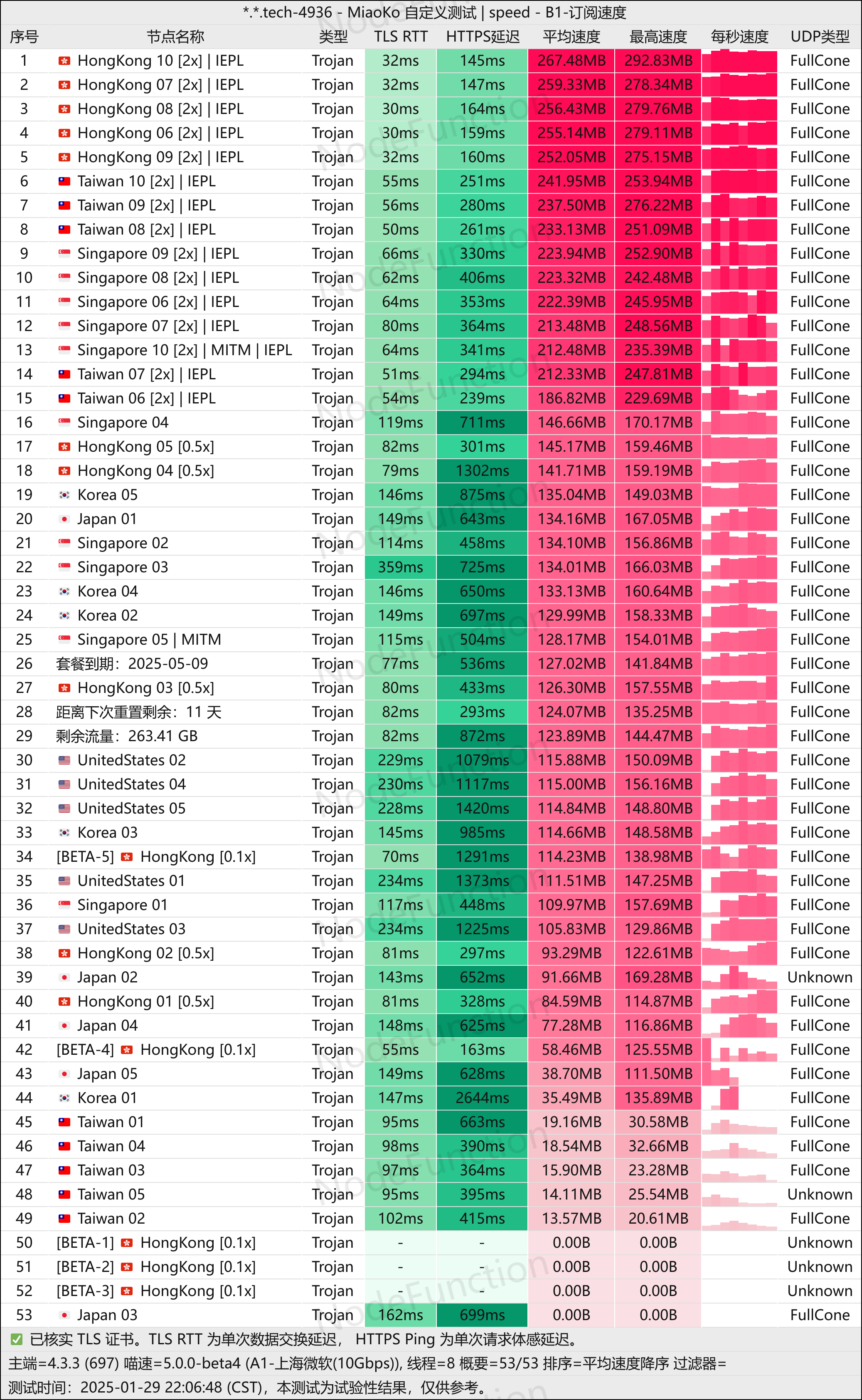 YkkCloud-测速图-多线程-晚高峰.png YkkCloud-测速图-多线程-晚高峰.png