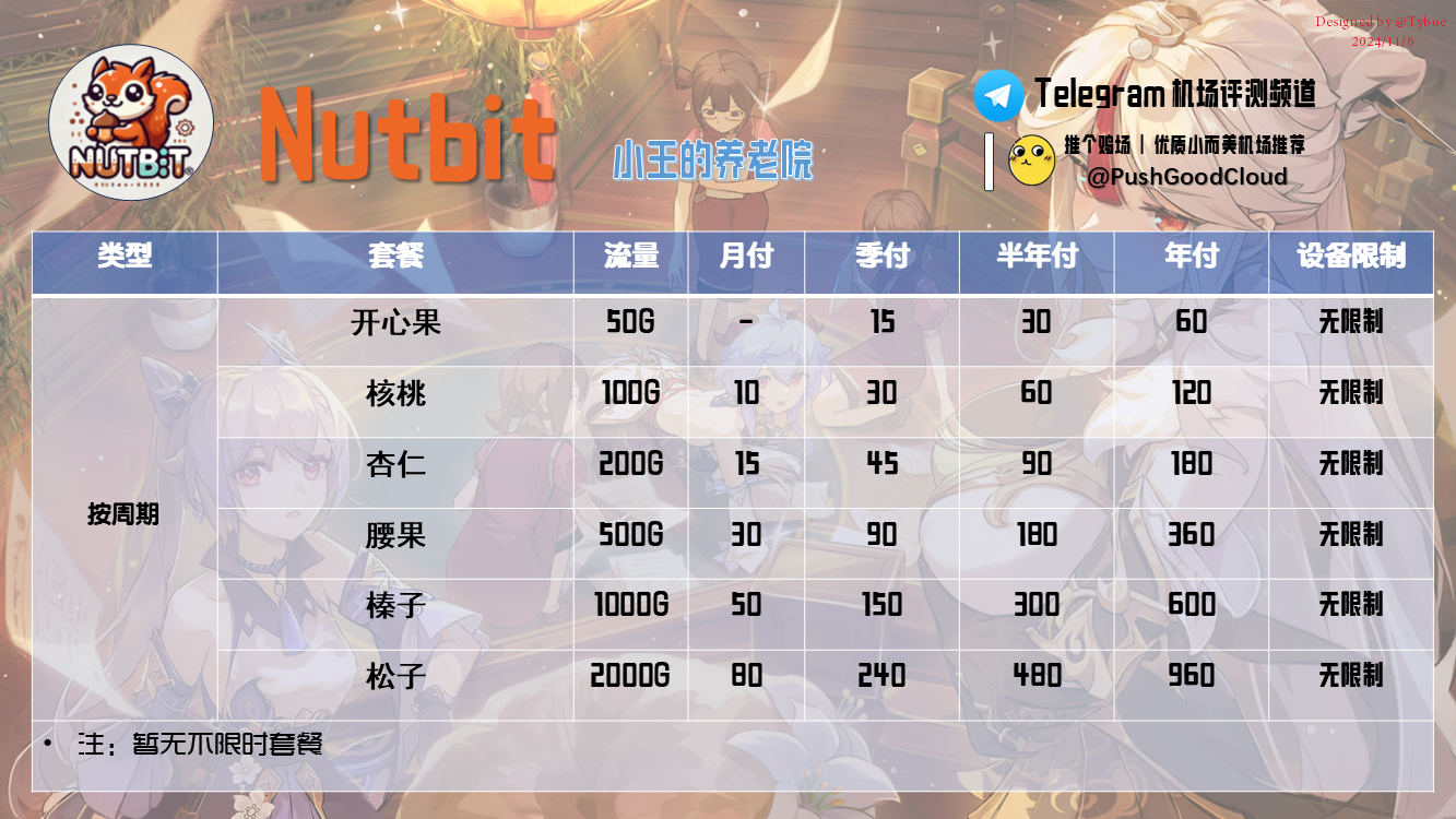 Nutbit——价格图(2024.11.6).png Nutbit——价格图(2024.11.6).png
