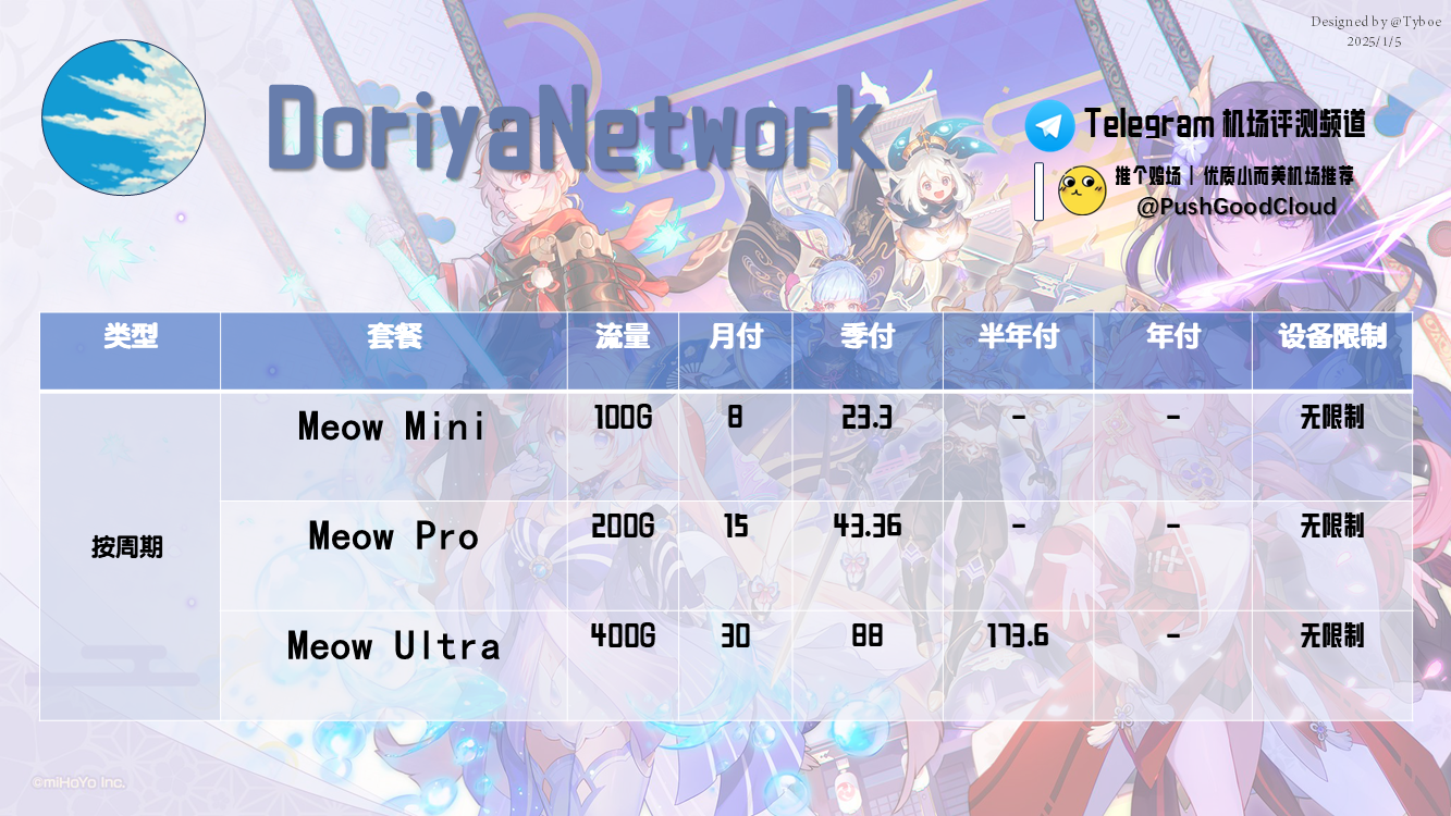 DoriyaNetwork——价格图(2025.1.5).png DoriyaNetwork——价格图(2025.1.5).png