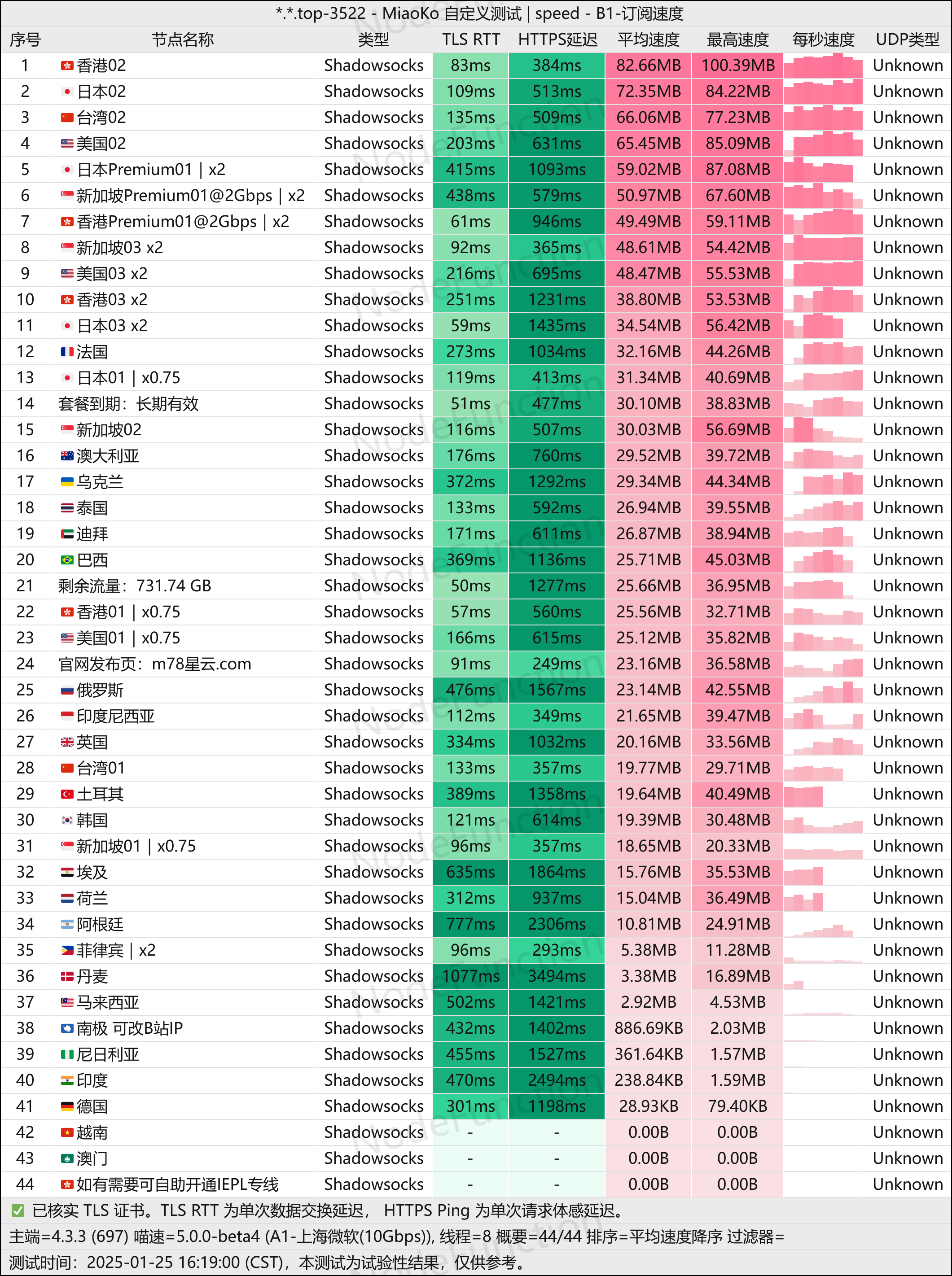 M78星云-测速图-多线程.png M78星云-测速图-多线程.png