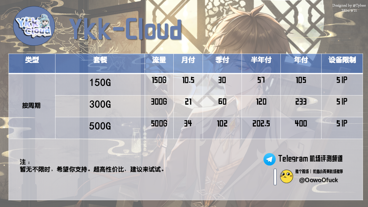 YkkCloud——价格图(2024.9.21).png YkkCloud——价格图(2024.9.21).png