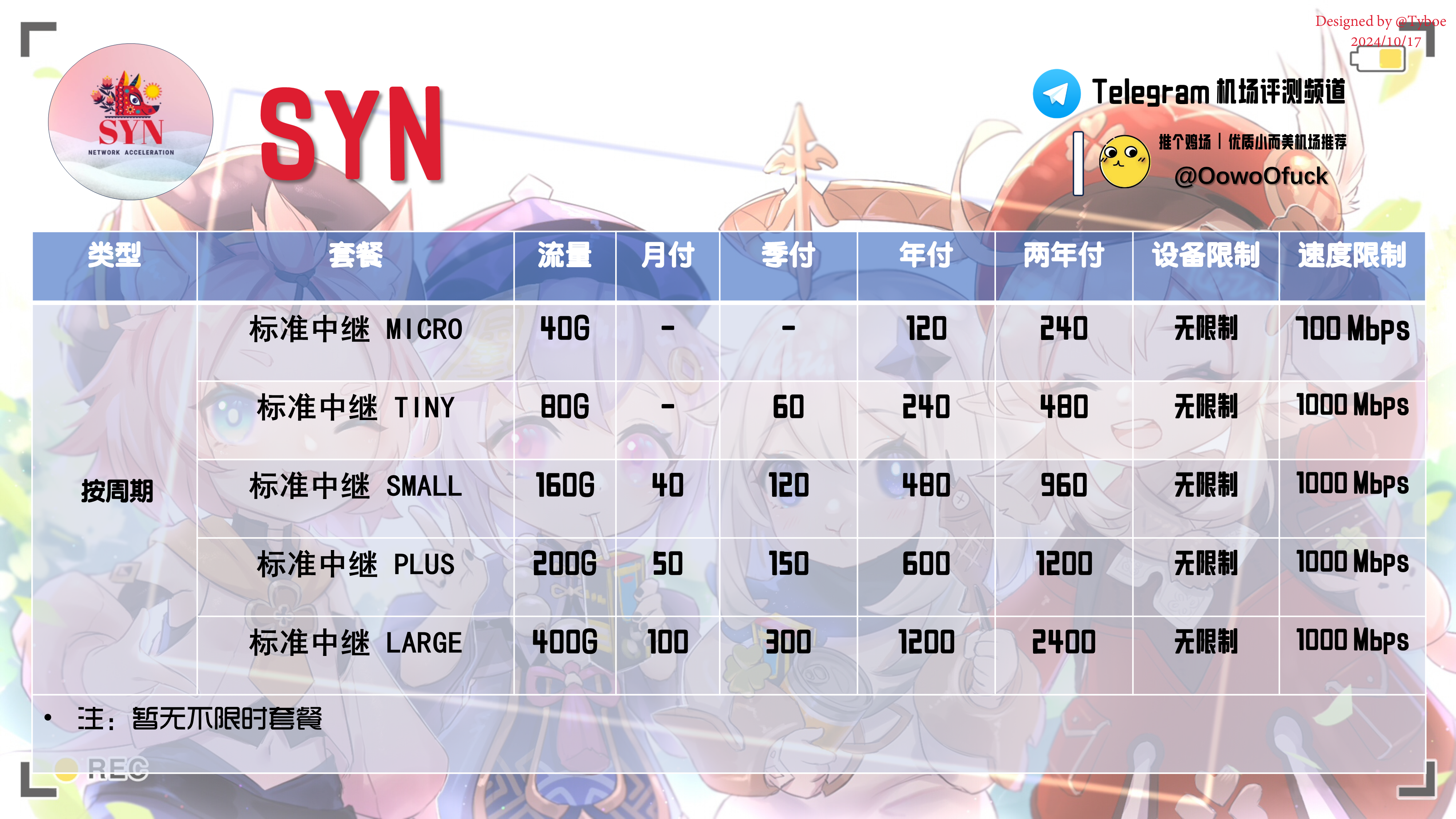 SYN——价格图(2024.10.16).png SYN——价格图(2024.10.16).png