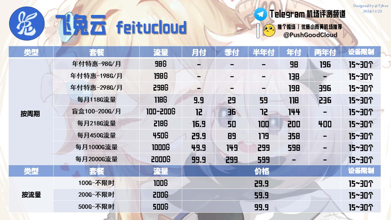 飞兔云——价格图(2024.11.23).png 飞兔云——价格图(2024.11.23).png