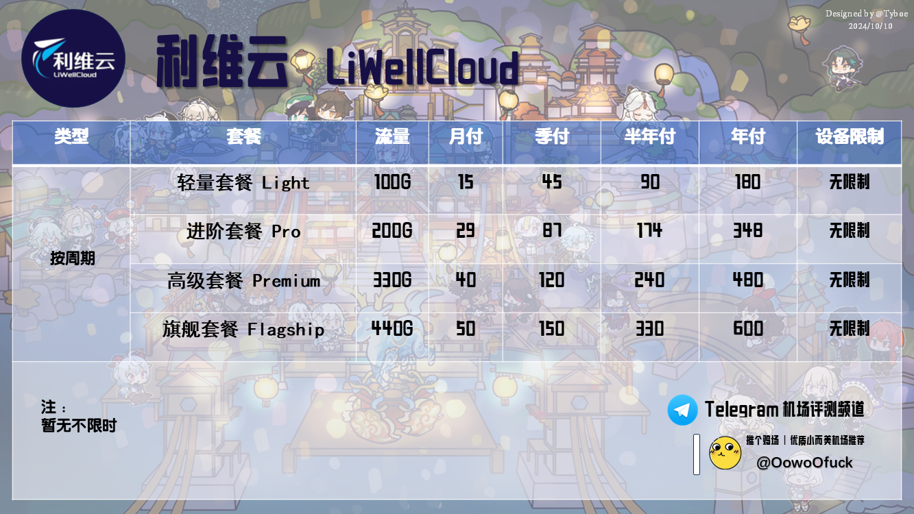 利维云——价格图(2024.10.10).png 利维云——价格图(2024.10.10).png