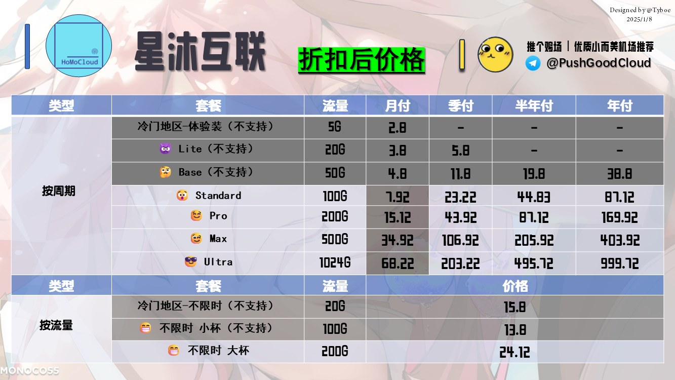 星沐互联——折扣后价格(2025.1.8).png 星沐互联——折扣后价格(2025.1.8).png