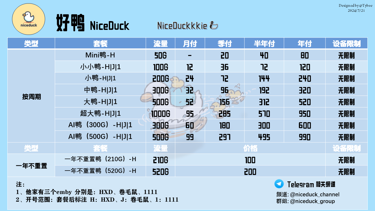 好鸭——价格图(2024.7.21).png 好鸭——价格图(2024.7.21).png