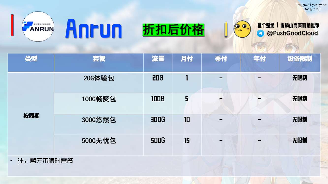 Anrun——折扣后价格(2024.12.28).png Anrun——折扣后价格(2024.12.28).png