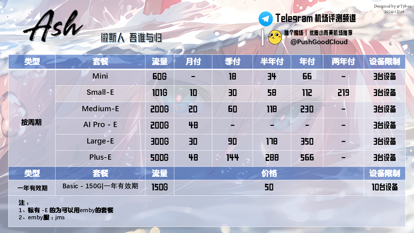 Ash——价格图(2024.12.16).png Ash——价格图(2024.12.16).png