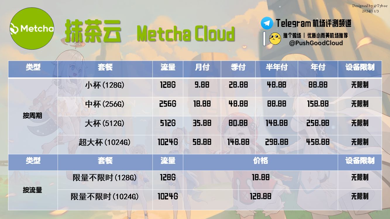 MetchaCloud——价格图(2024.11.4).png MetchaCloud——价格图(2024.11.4).png