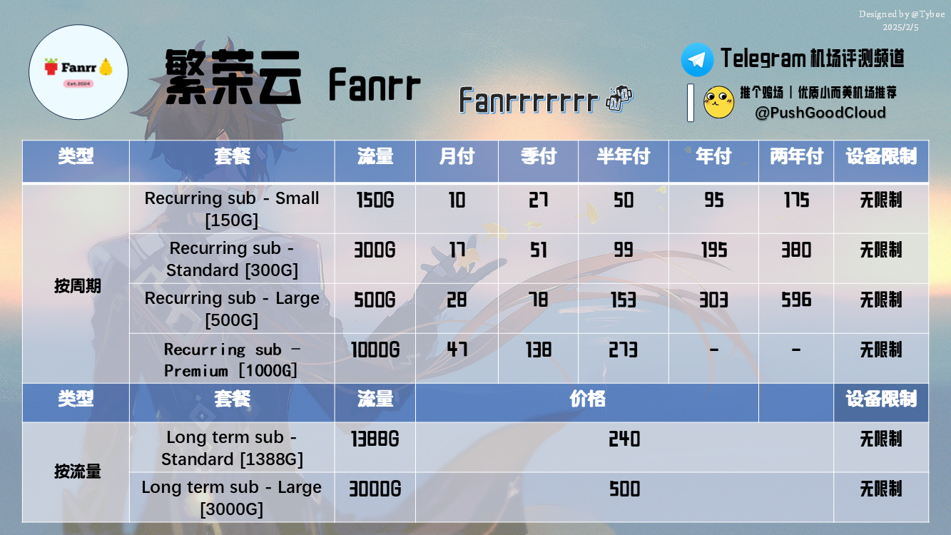 繁荣云-价格图(2025.2.5).png 繁荣云-价格图(2025.2.5).png