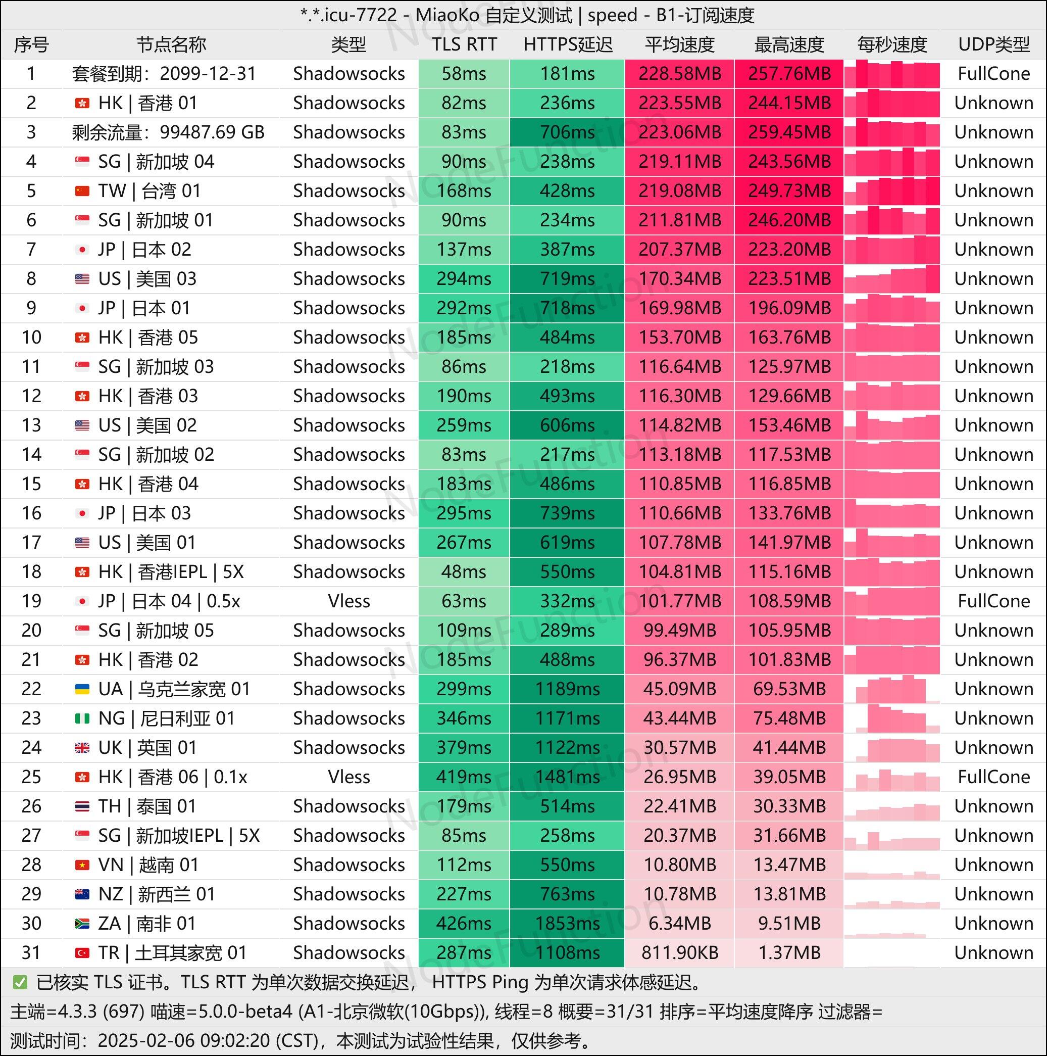 清风云-测速图(北京微软10G).jpg 清风云-测速图(北京微软10G).jpg