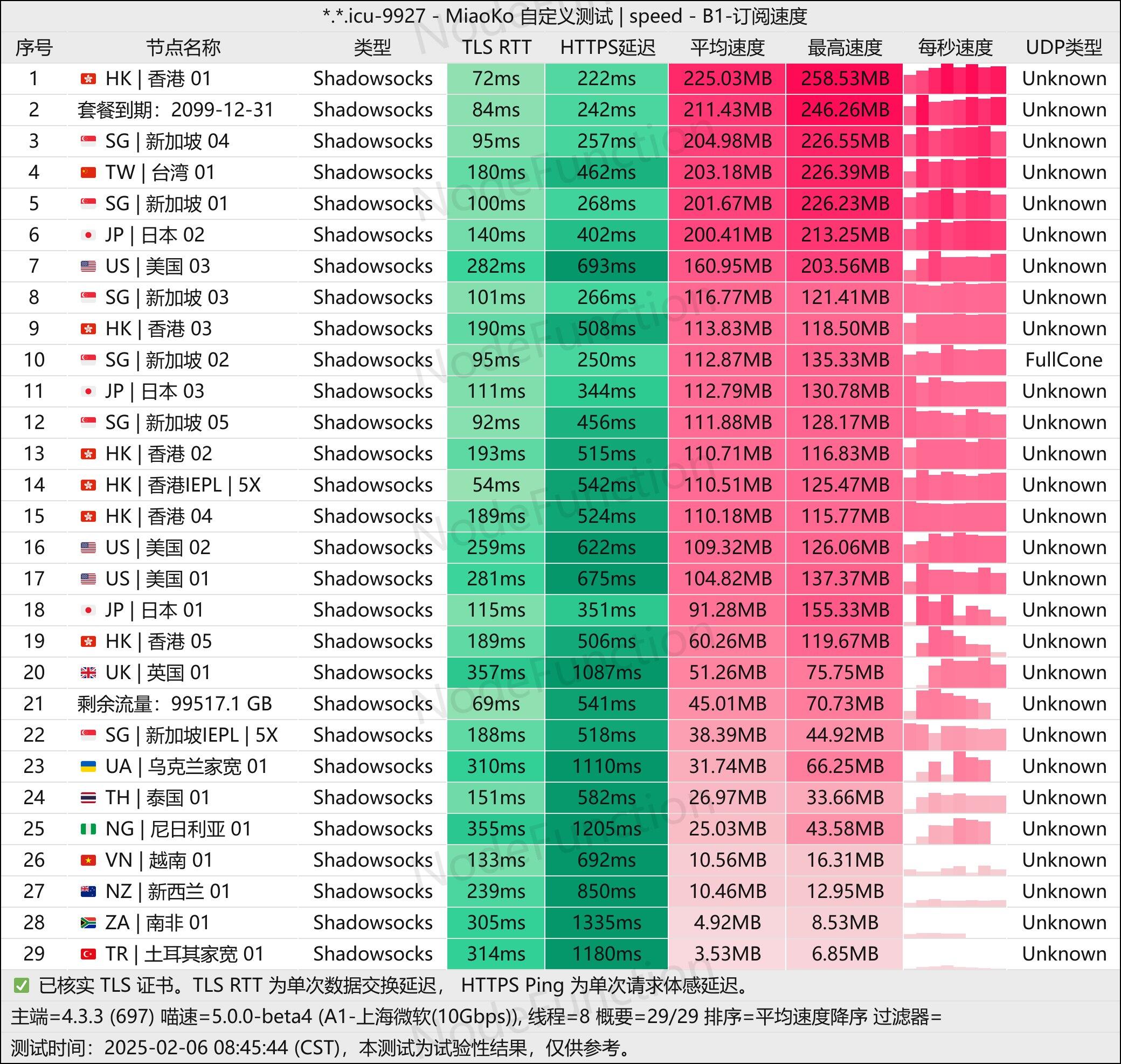 清风云-测速图(上海微软10G).jpg 清风云-测速图(上海微软10G).jpg