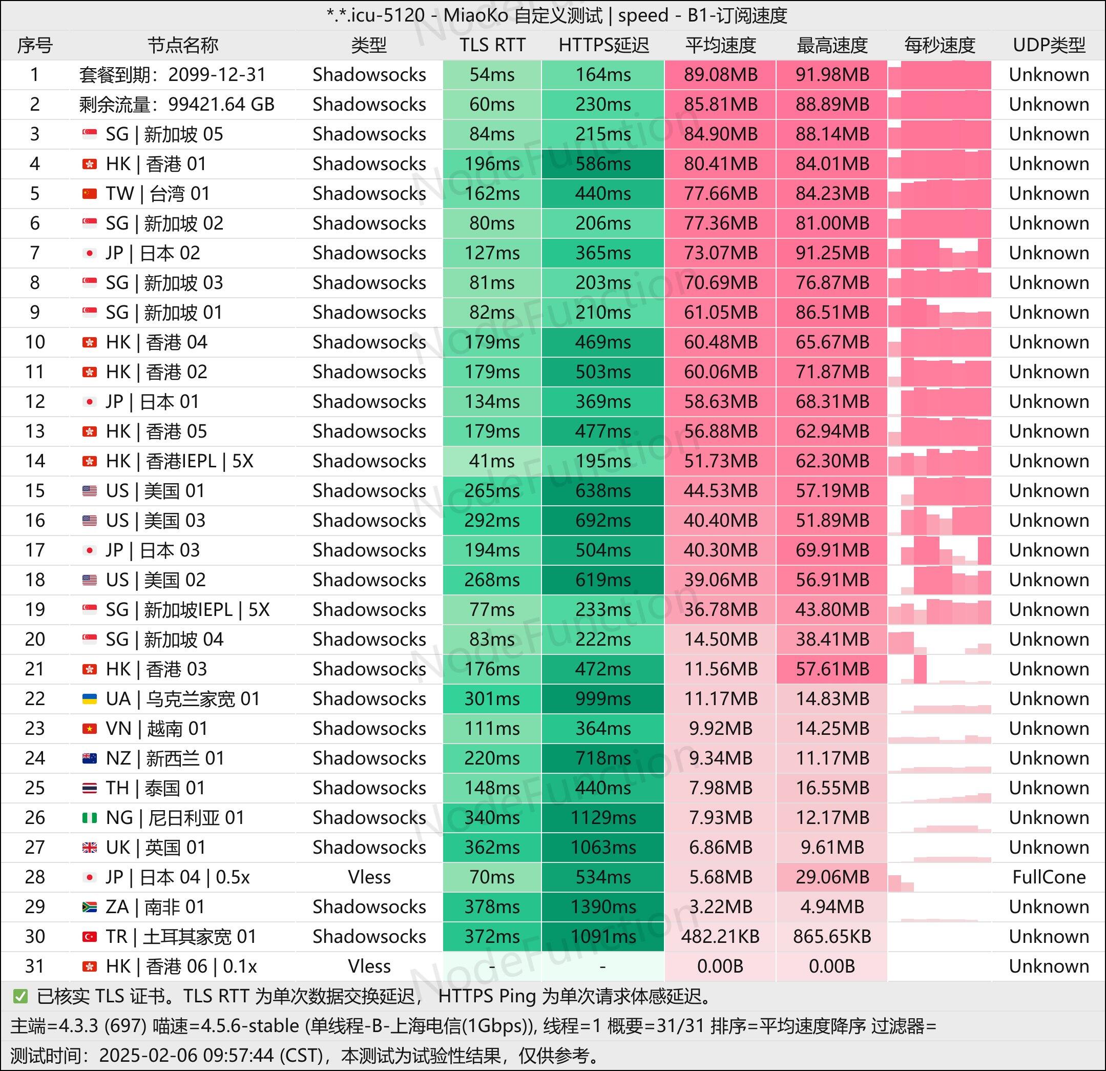 清风云-单线程(上海电信1G).jpg 清风云-单线程(上海电信1G).jpg