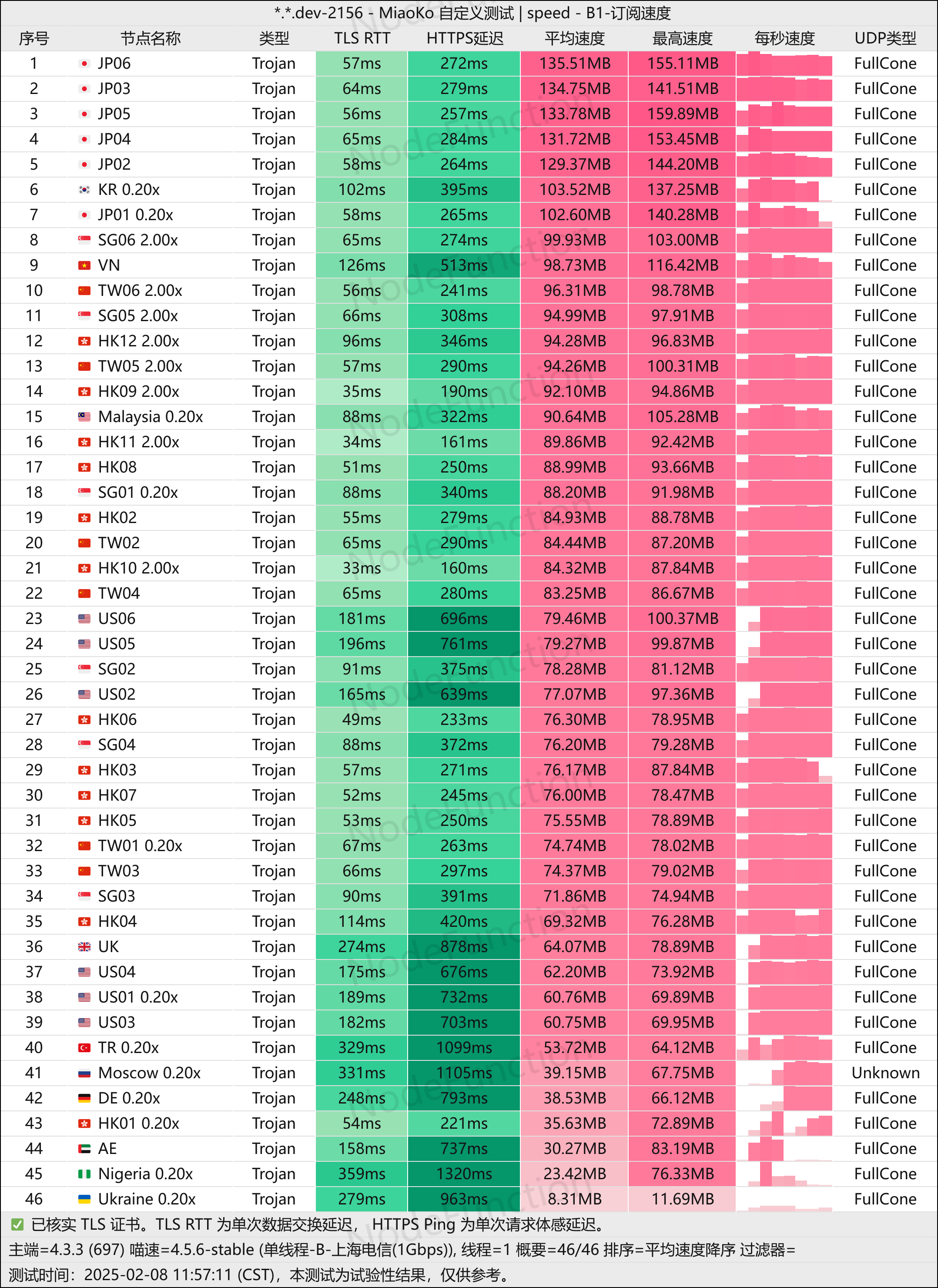 守候网络-单线程(上海电信1G).png 守候网络-单线程(上海电信1G).png