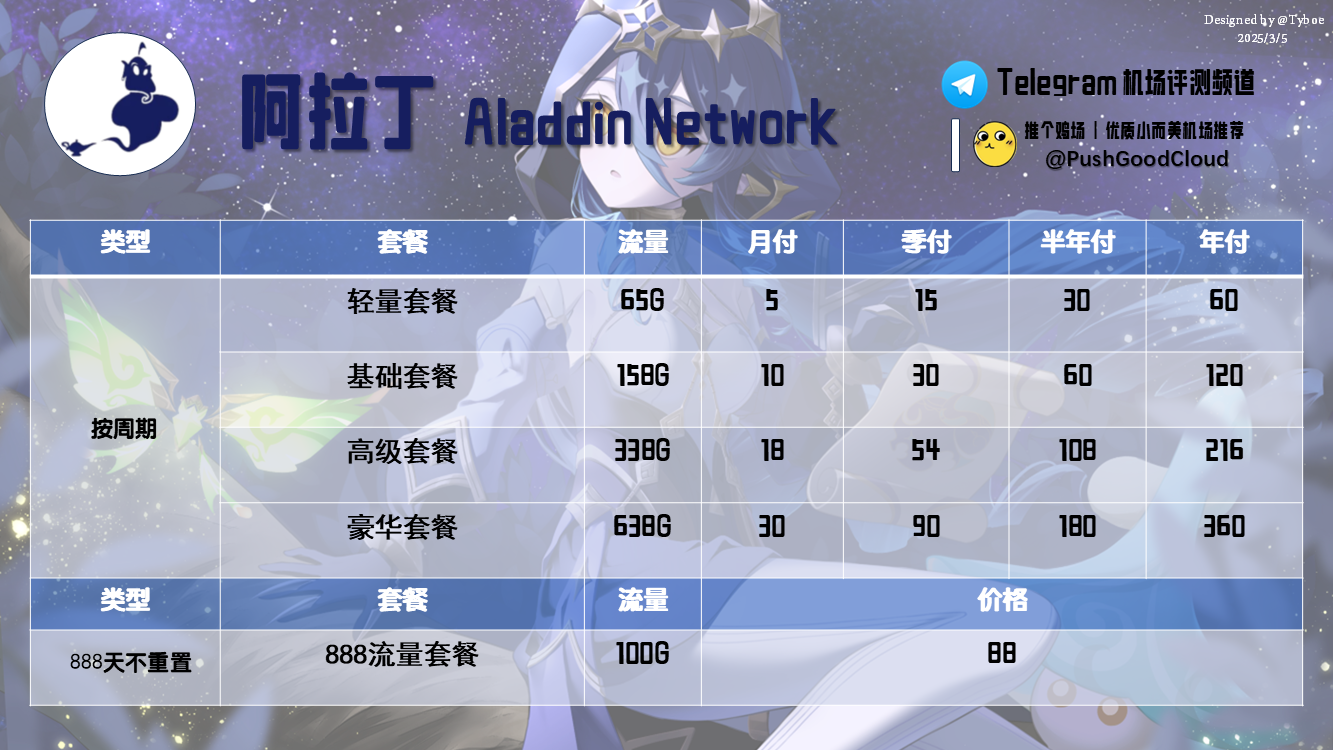 阿拉丁-价格图(2025.3.5).png 阿拉丁-价格图(2025.3.5).png