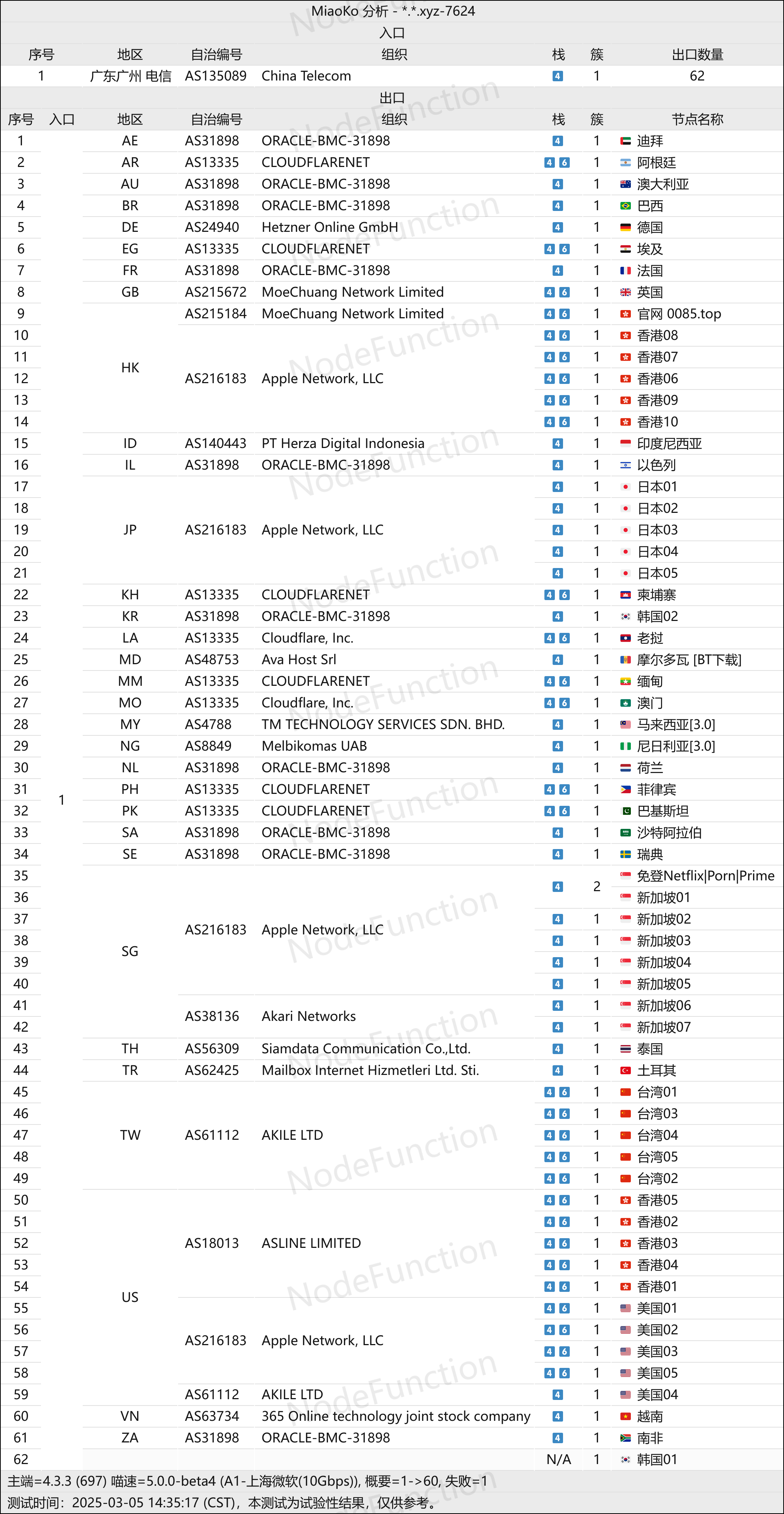 阿拉丁-拓扑图.png 阿拉丁-拓扑图.png