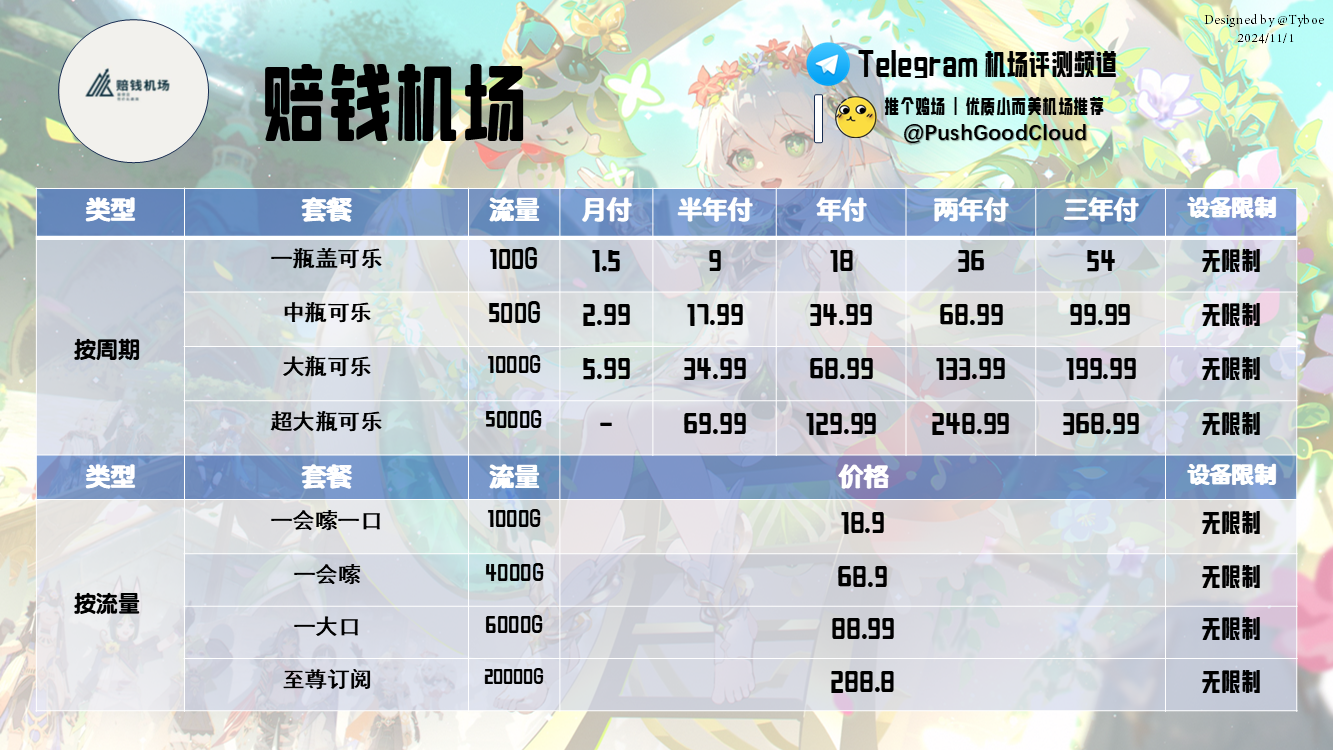赔钱机场-价格图(2024.11.1).png 赔钱机场-价格图(2024.11.1).png