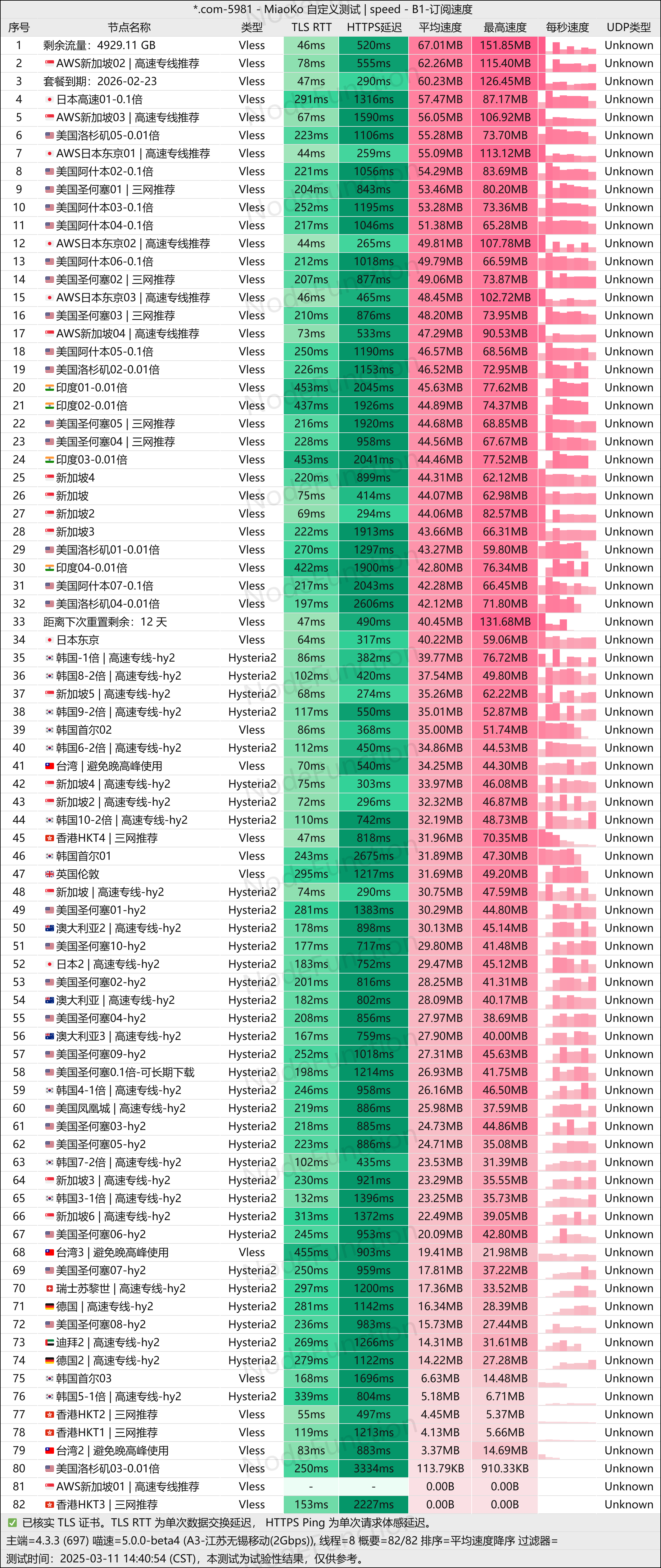 赔钱机场-测速图(无锡移动2G).png 赔钱机场-测速图(无锡移动2G).png