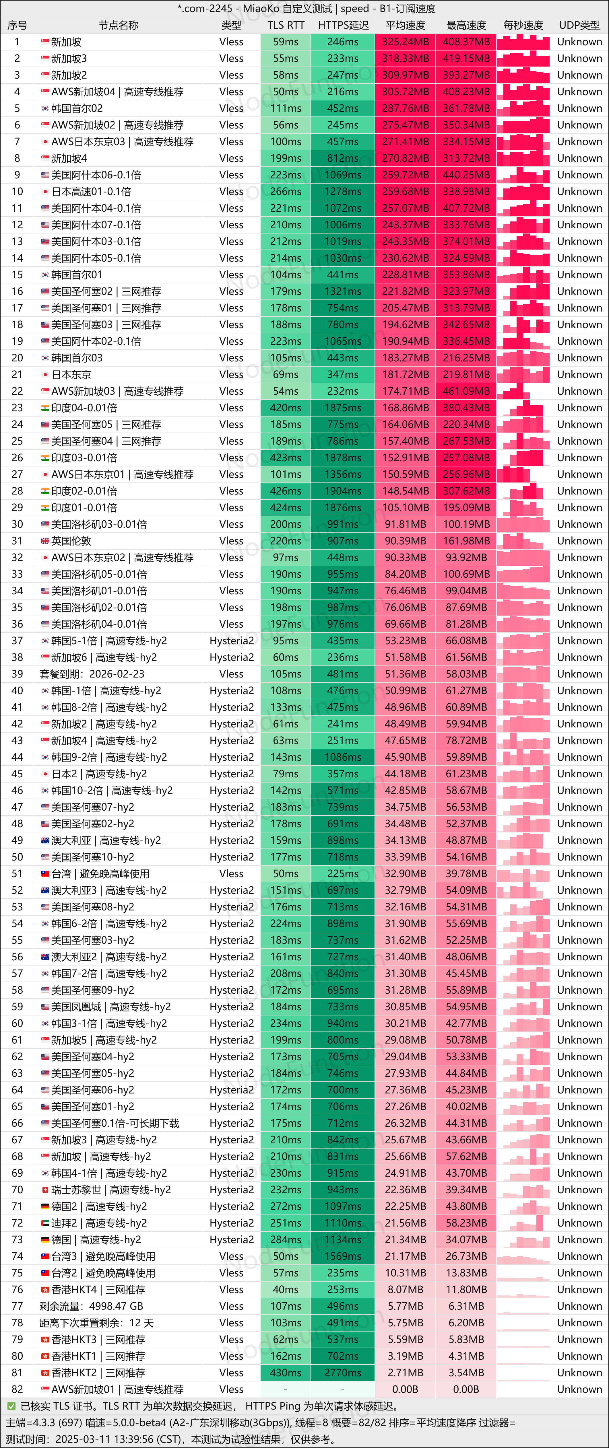 赔钱机场-测速图(深圳移动3G).png 赔钱机场-测速图(深圳移动3G).png
