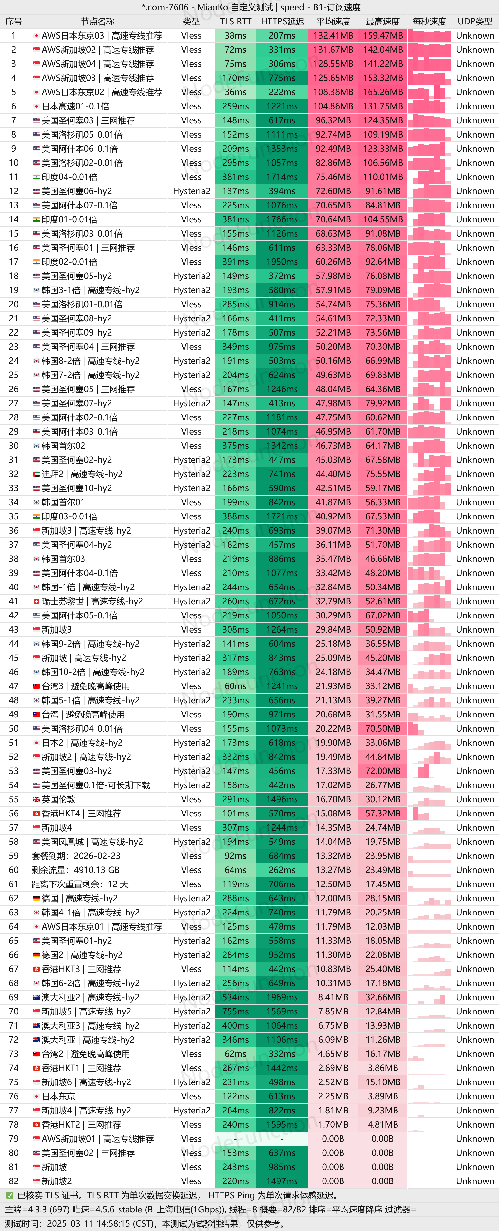 赔钱机场-测速图(上海电信1G).png 赔钱机场-测速图(上海电信1G).png