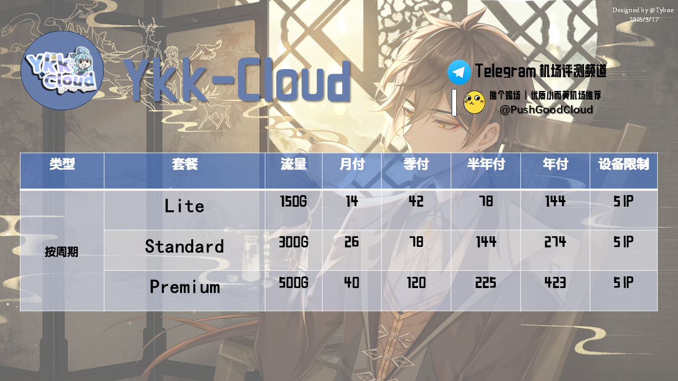 YkkCloud-价格图(2025.3.17).png YkkCloud-价格图(2025.3.17).png