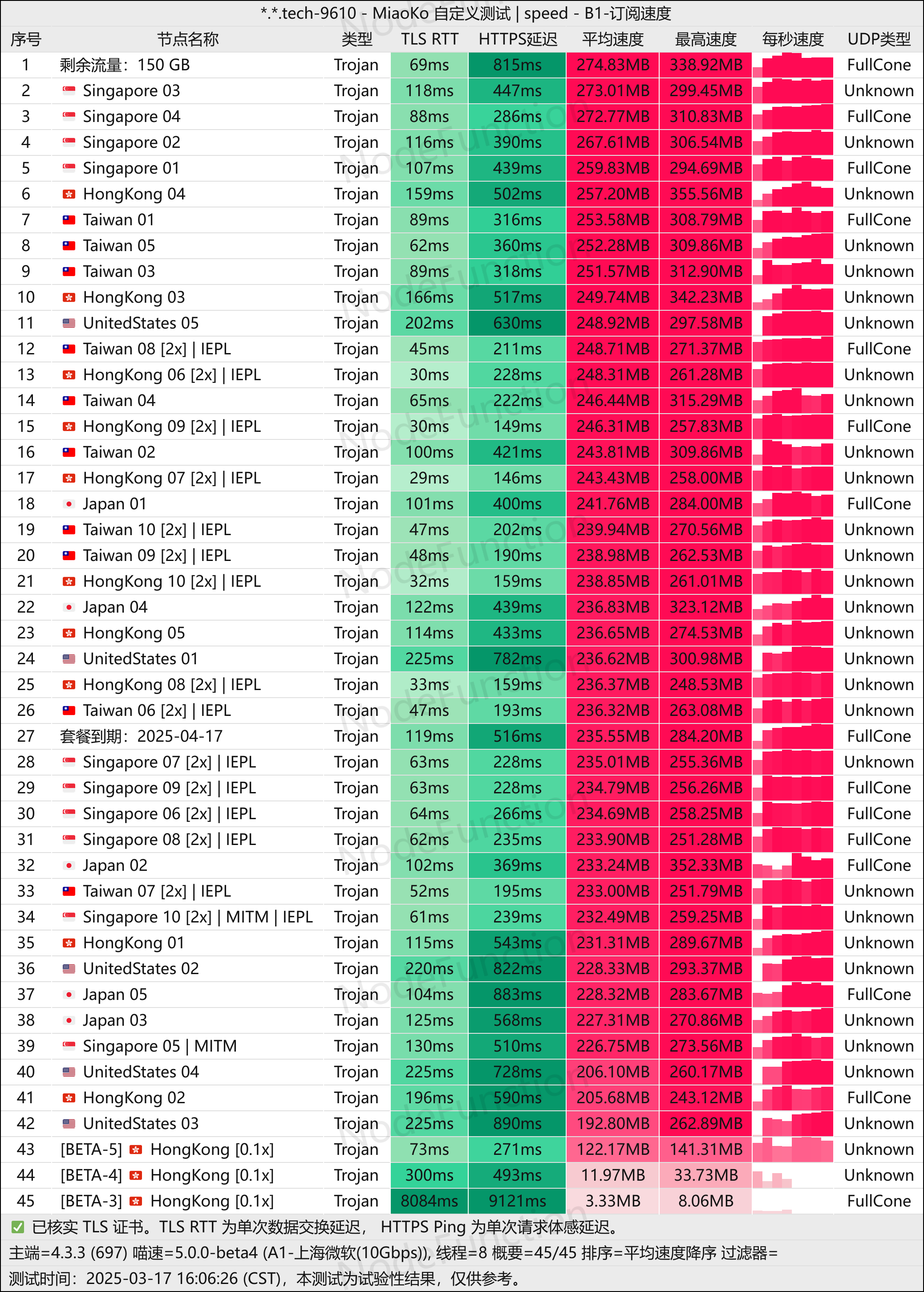 YkkCloud-测速图(上海微软10G).png YkkCloud-测速图(上海微软10G).png