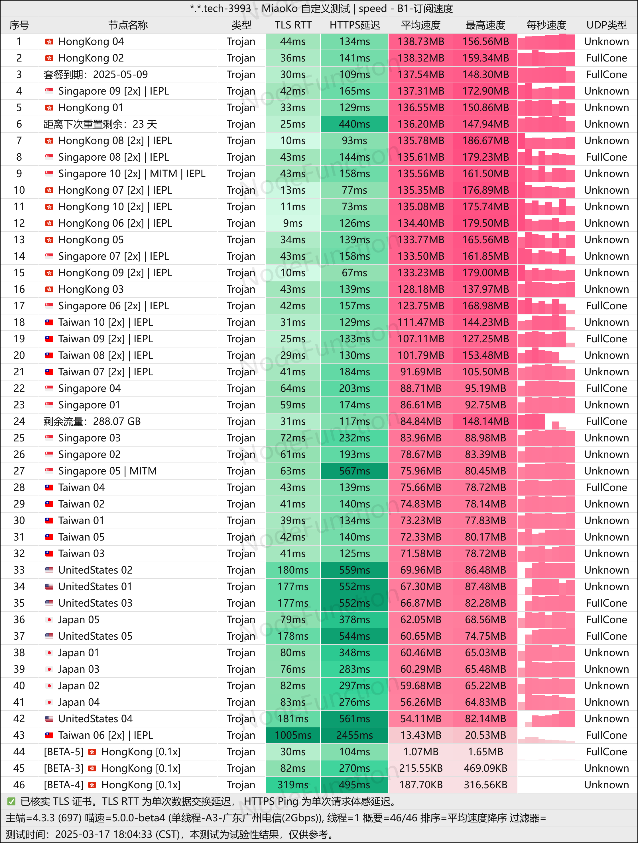 YkkCloud-单线程(广州电信2G).png YkkCloud-单线程(广州电信2G).png