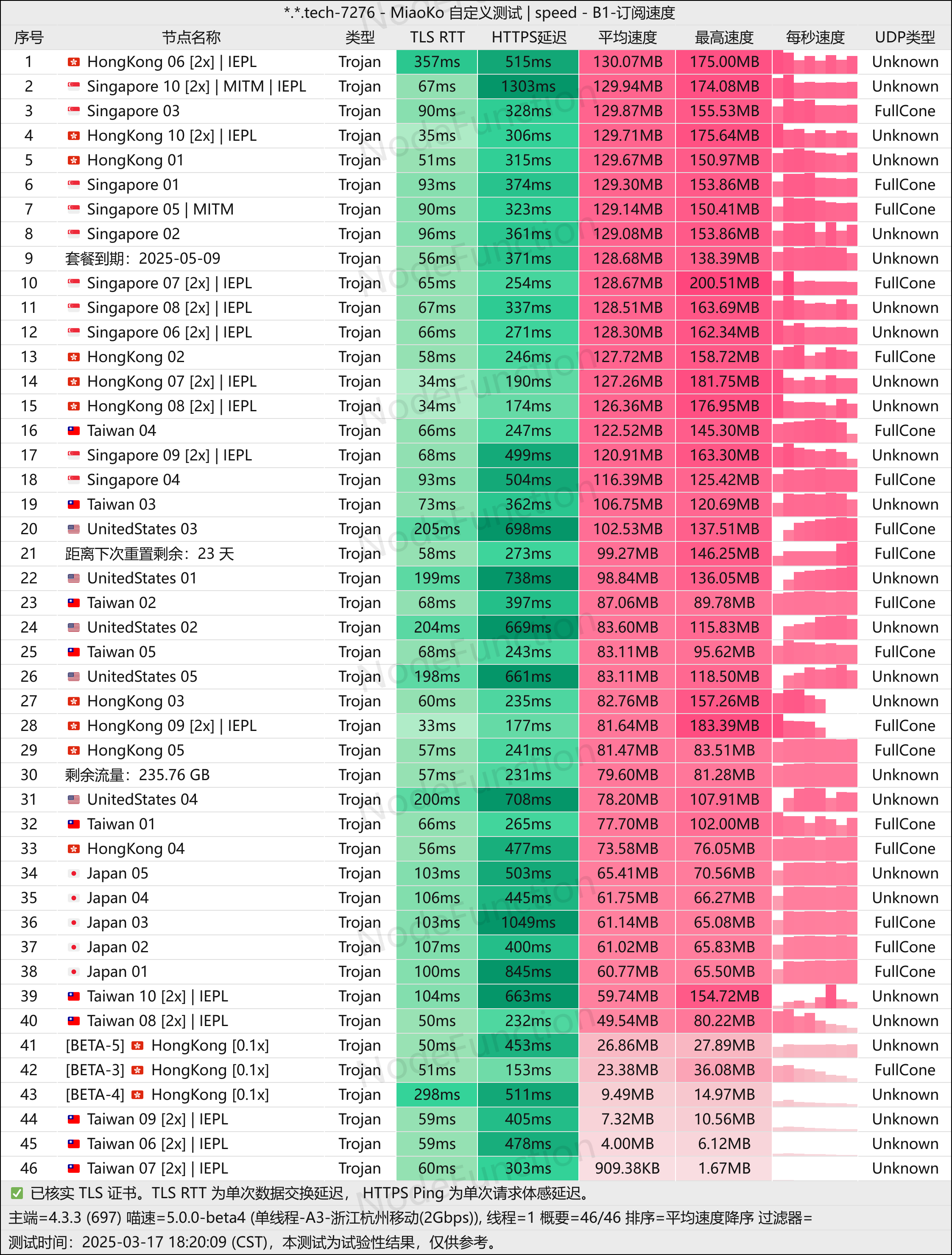 YkkCloud-单线程(杭州移动2G).png YkkCloud-单线程(杭州移动2G).png