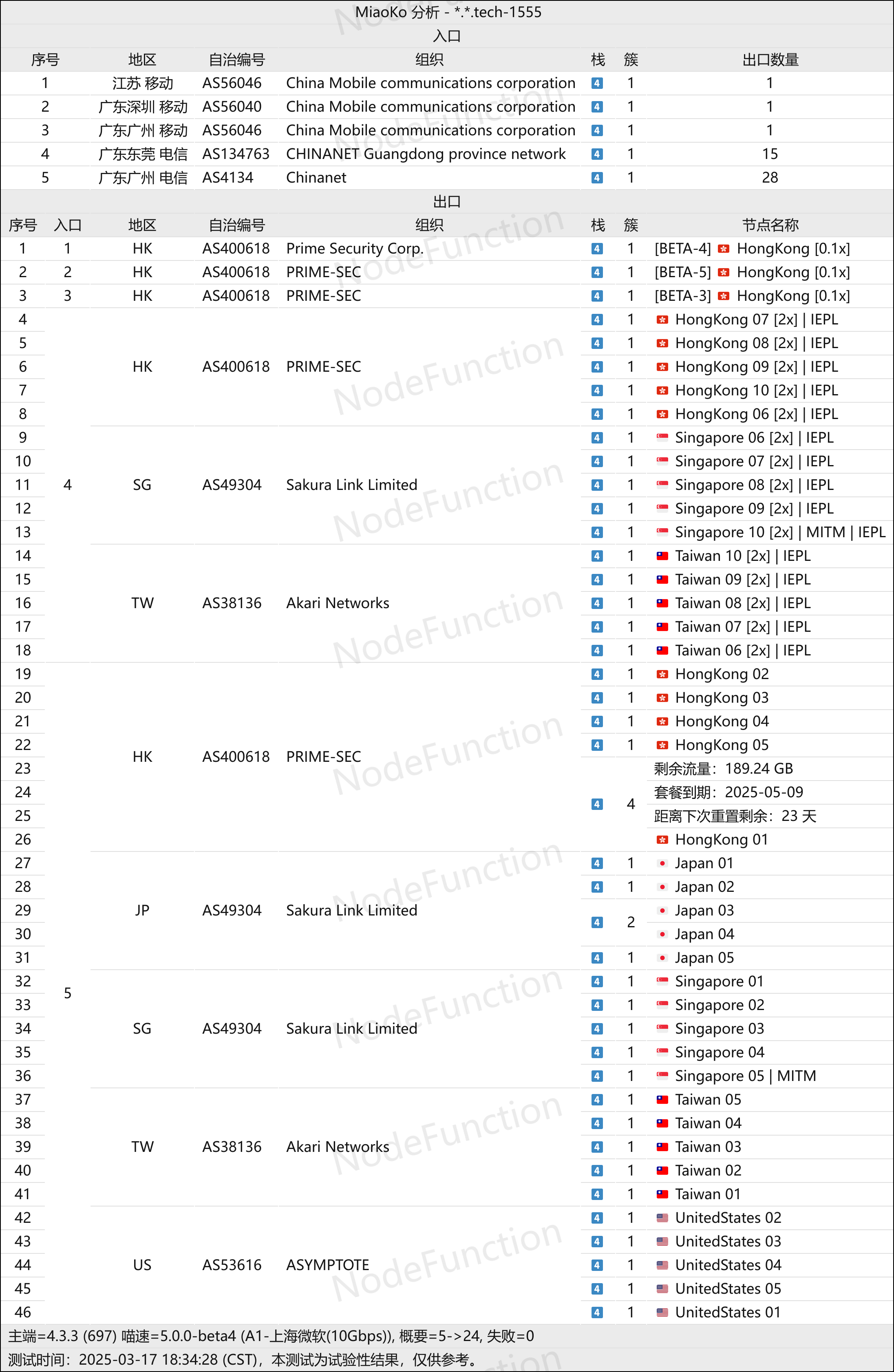 YkkCloud-拓扑图.png YkkCloud-拓扑图.png