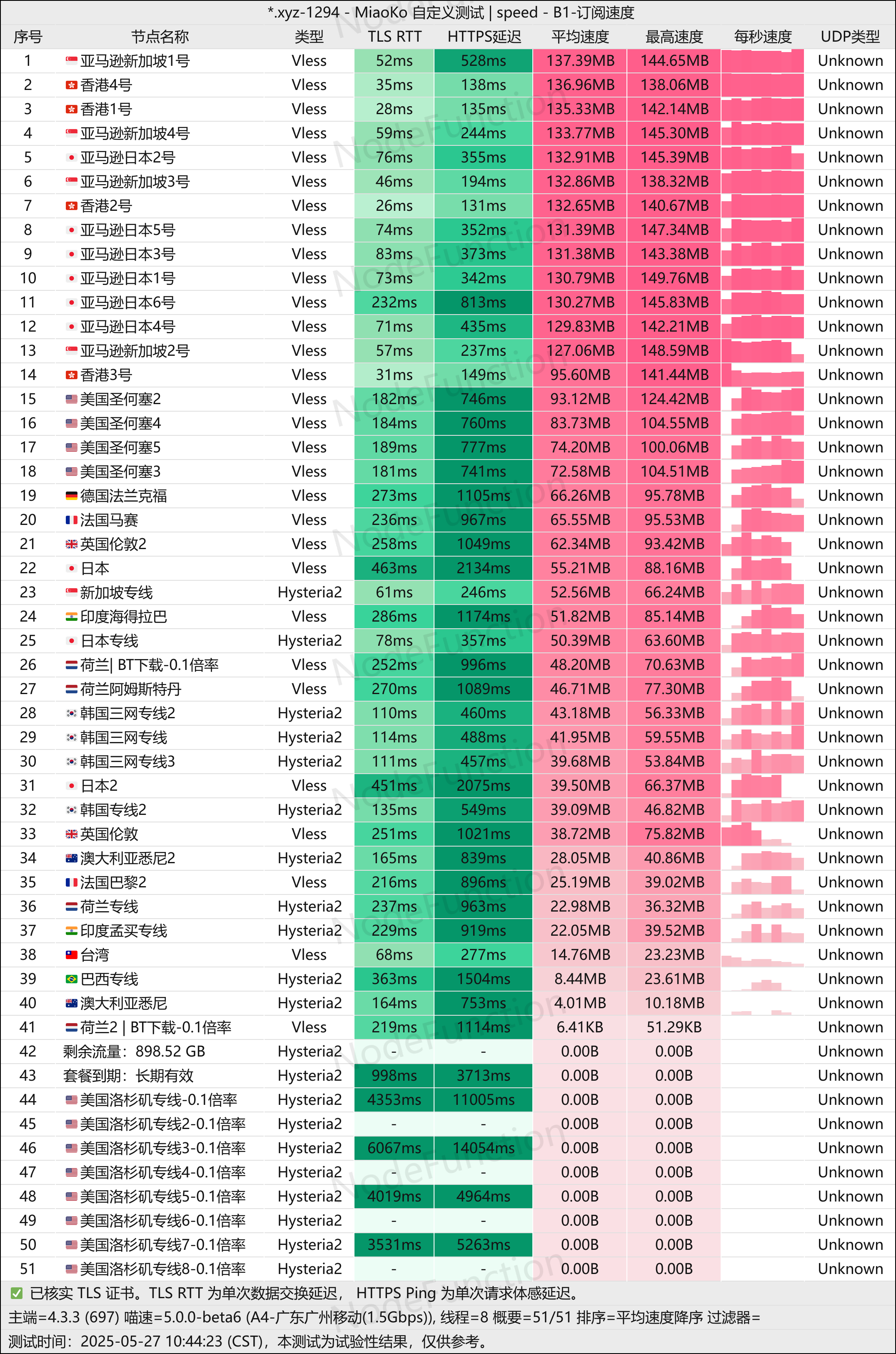 一分机场-测速图(广州移动1.5G).png 一分机场-测速图(广州移动1.5G).png