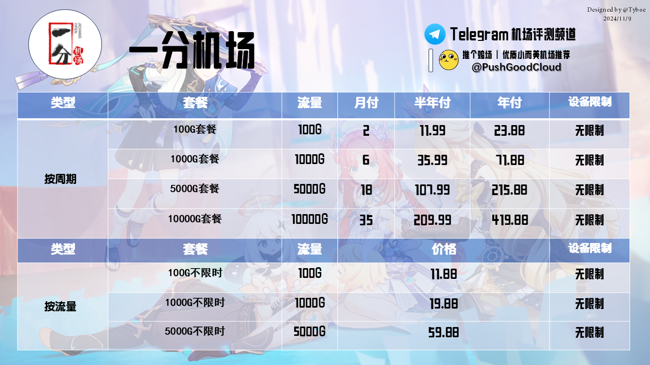 一分机场——价格图(2024.11.9).png 一分机场——价格图(2024.11.9).png