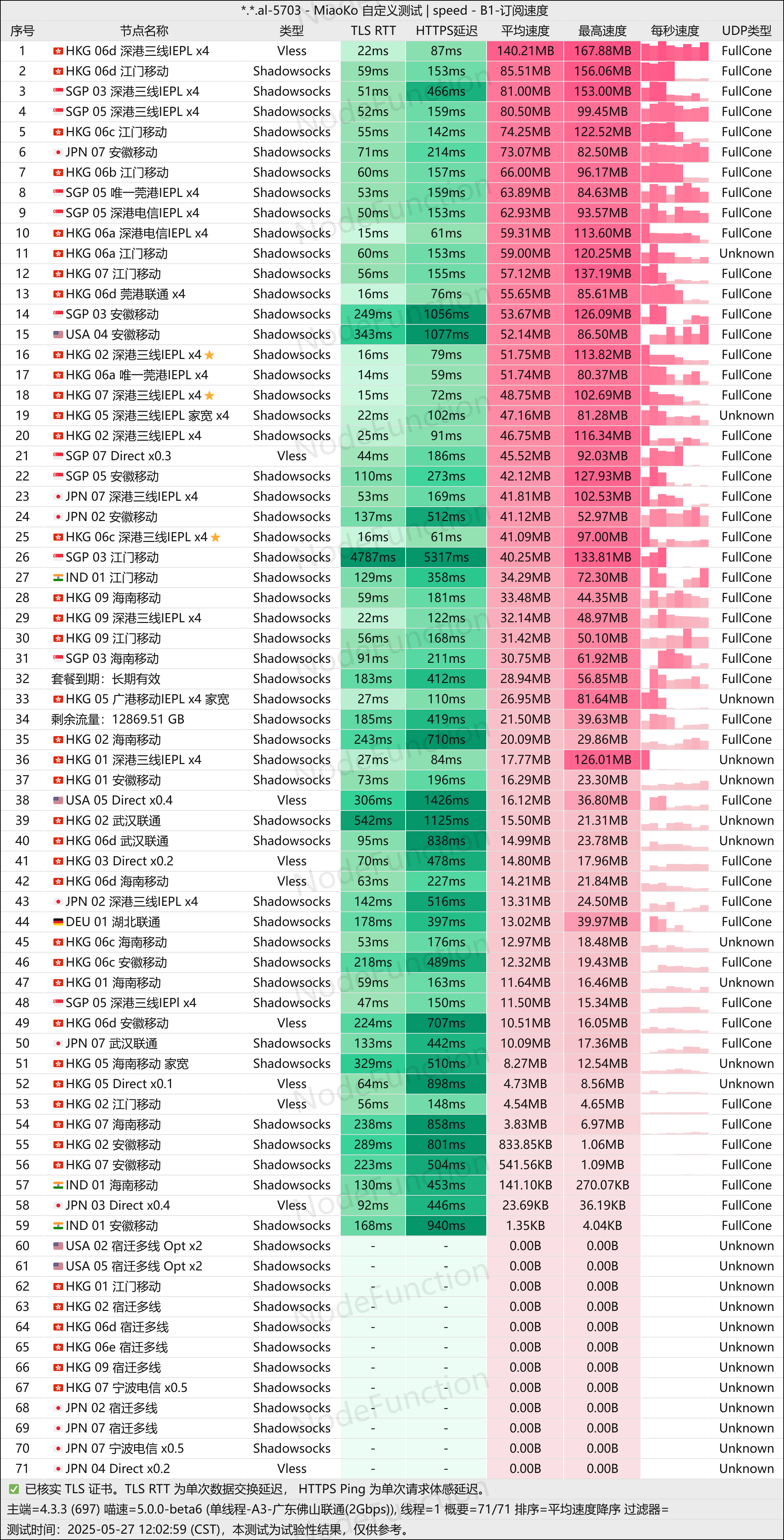 DoriyaNetwork-单线程(佛山联通2G).png DoriyaNetwork-单线程(佛山联通2G).png
