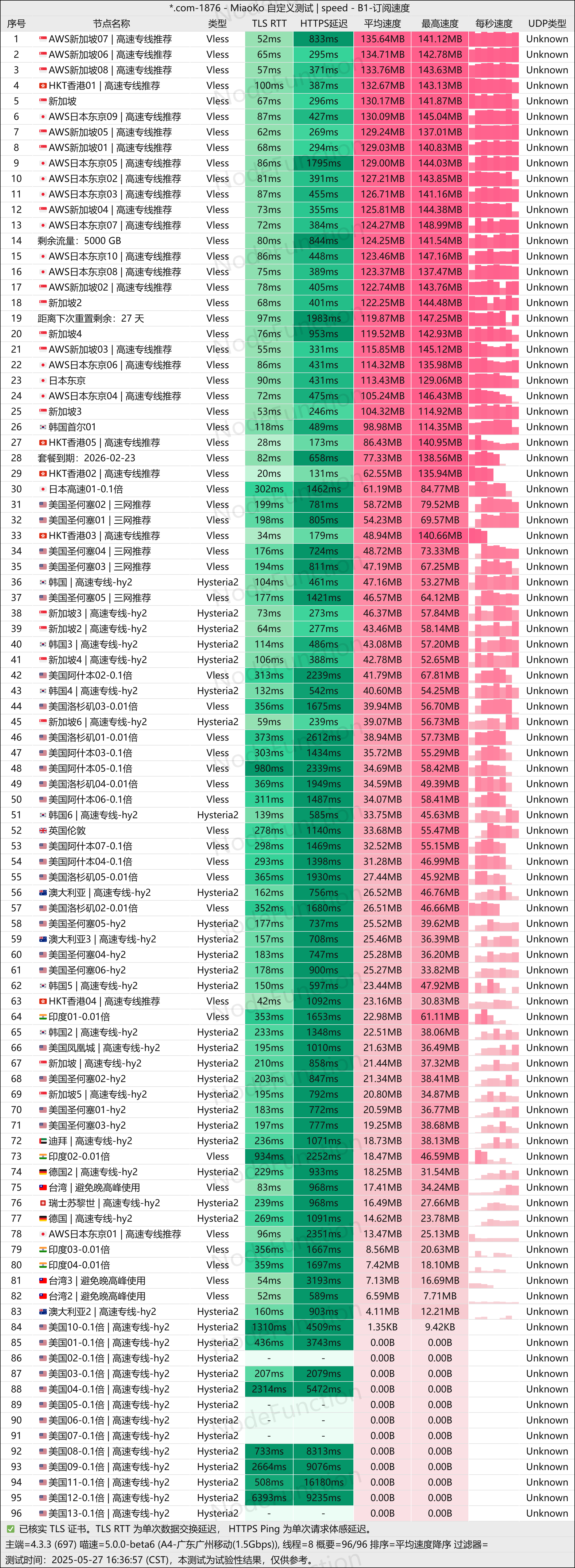 赔钱机场-测速图(广州移动1.5G).png 赔钱机场-测速图(广州移动1.5G).png