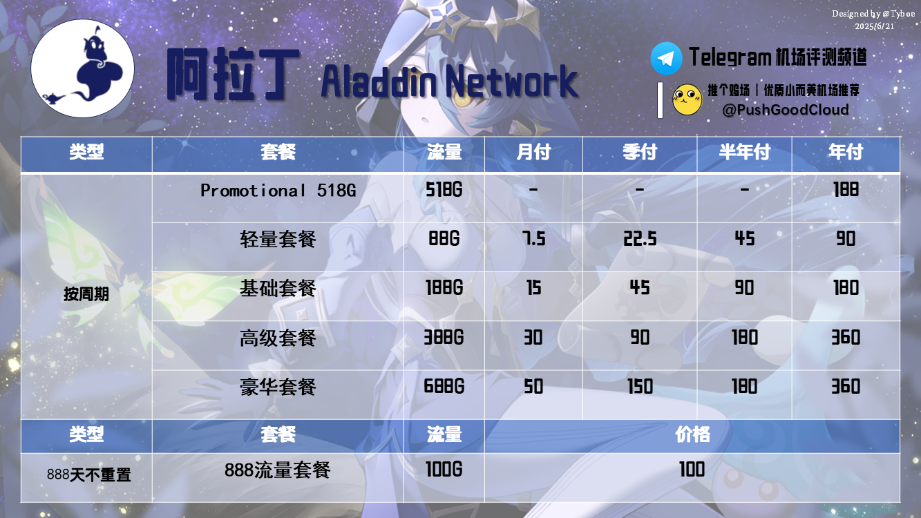 阿拉丁-价格图(2025.6.21).png