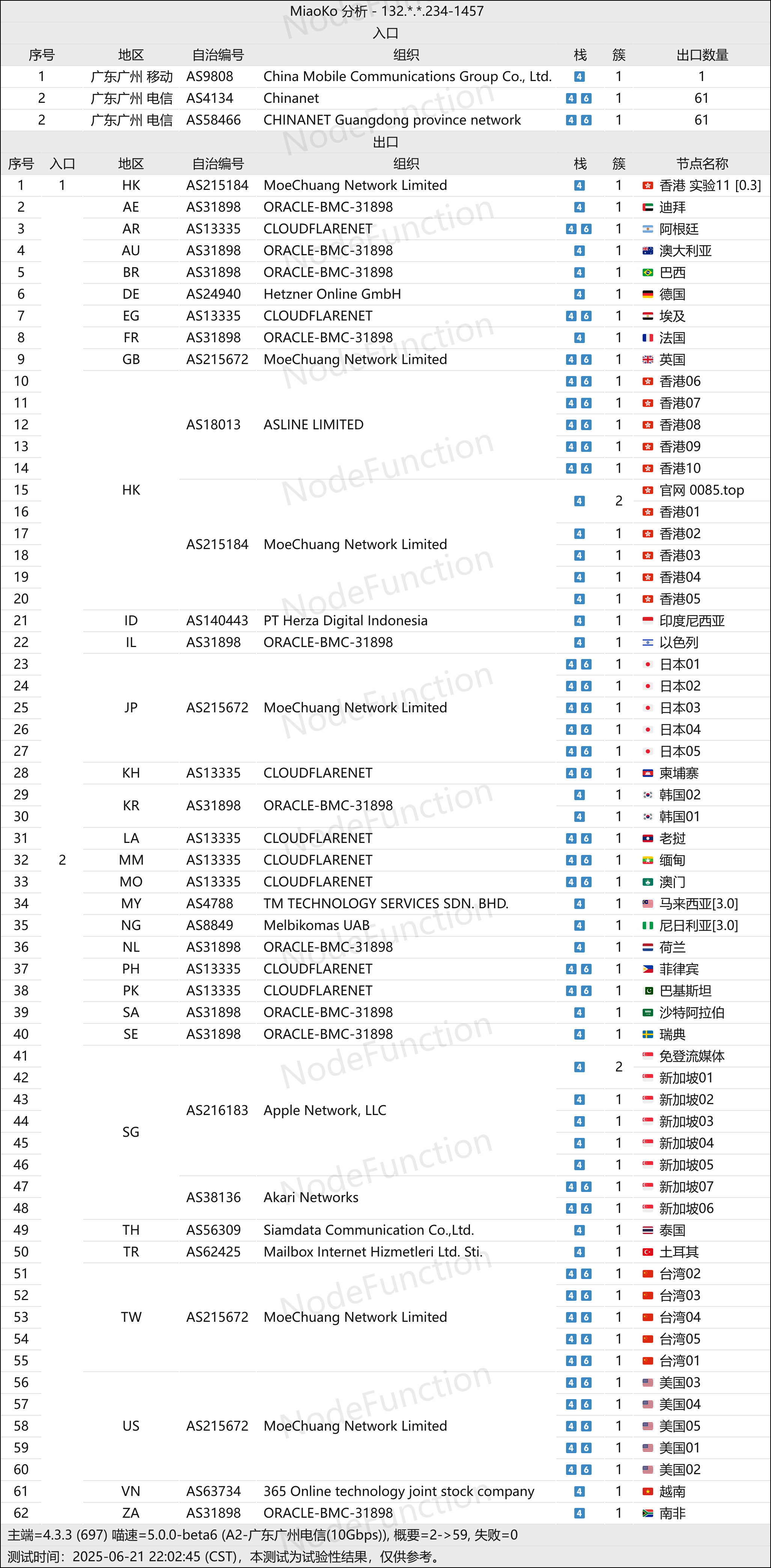 阿拉丁-拓扑图(电信入口).png