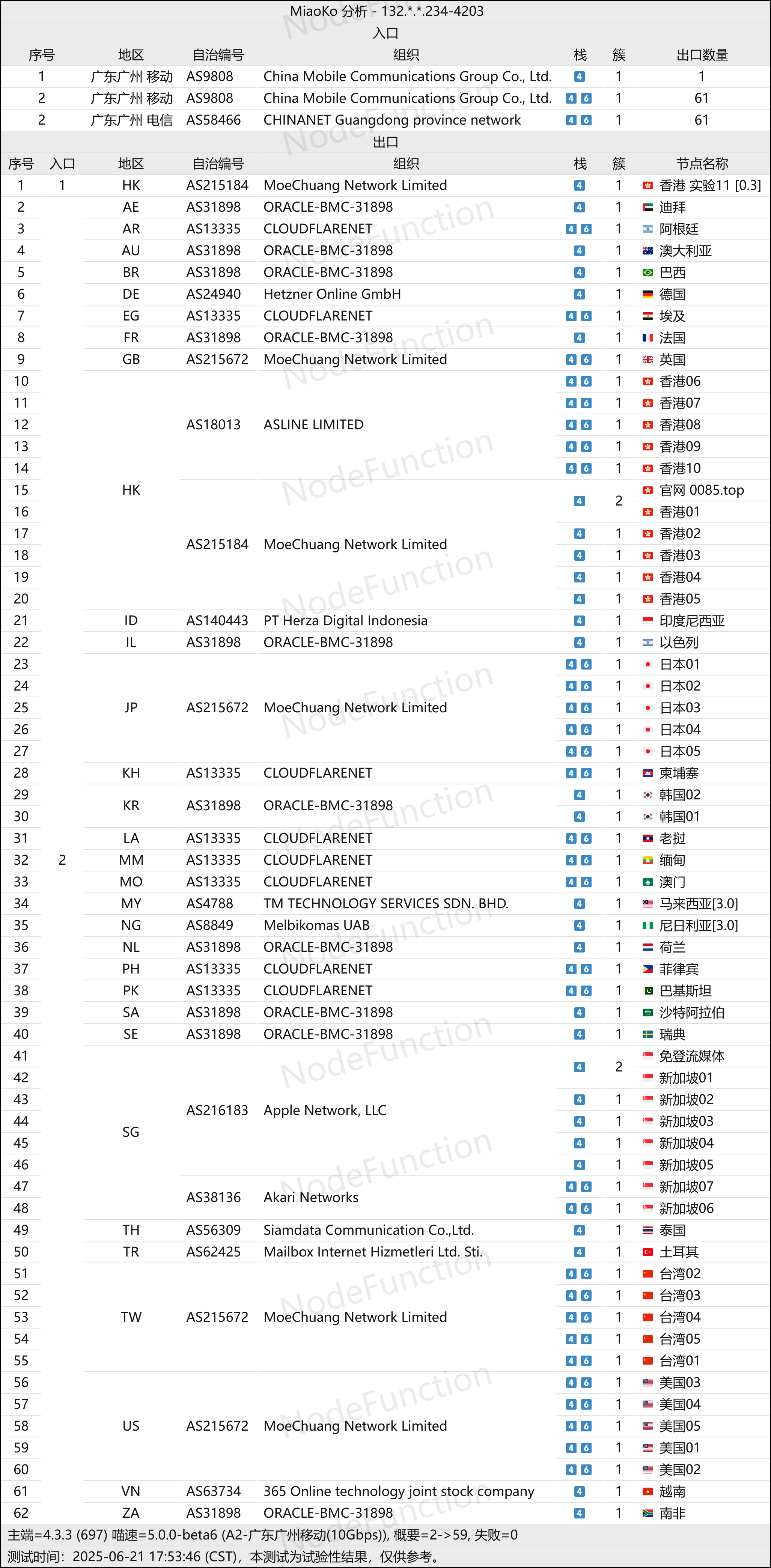 阿拉丁-拓扑图(移动入口).png