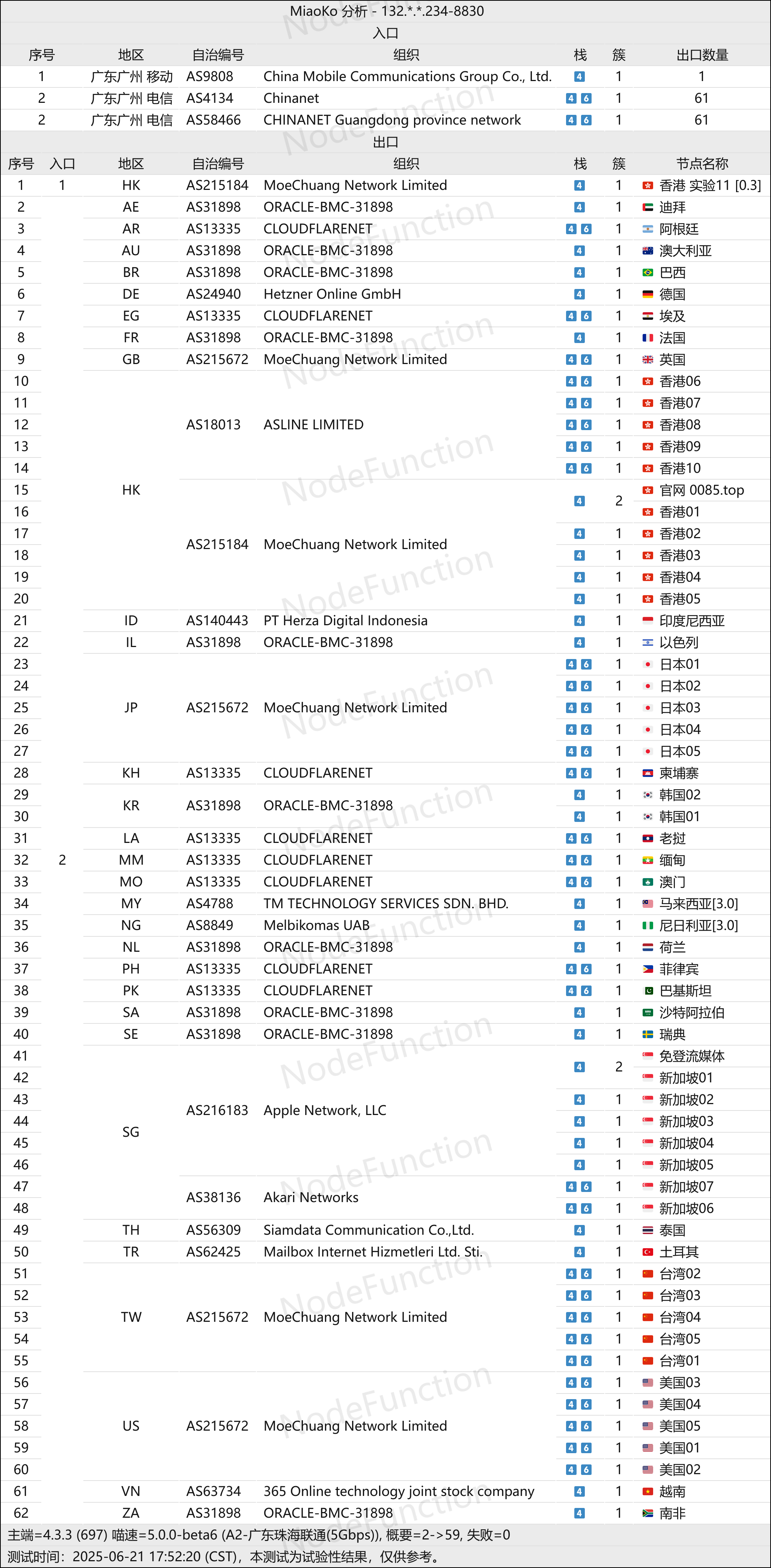阿拉丁-拓扑图(联通入口).png